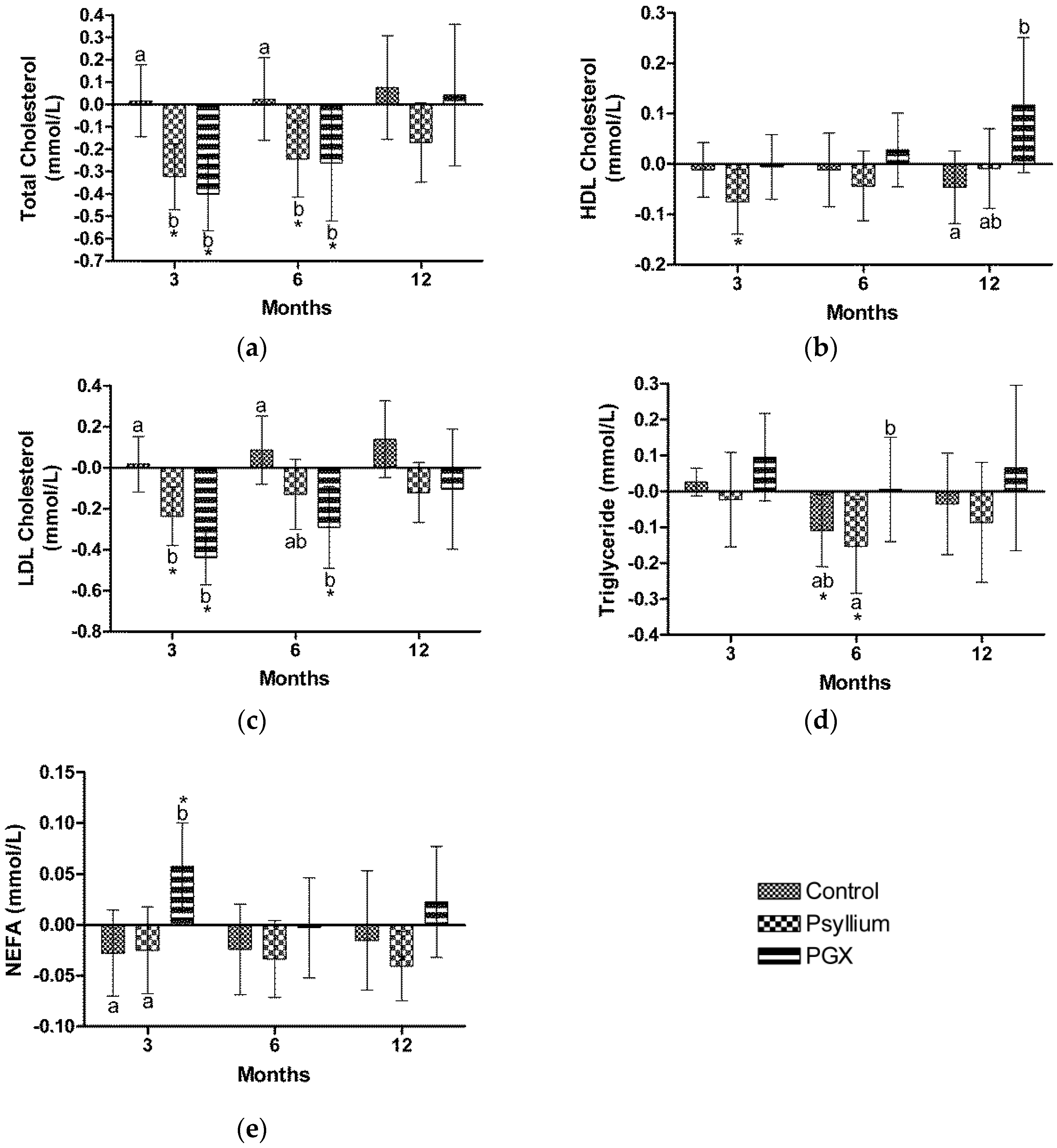 Nutrients 09 00091 g002