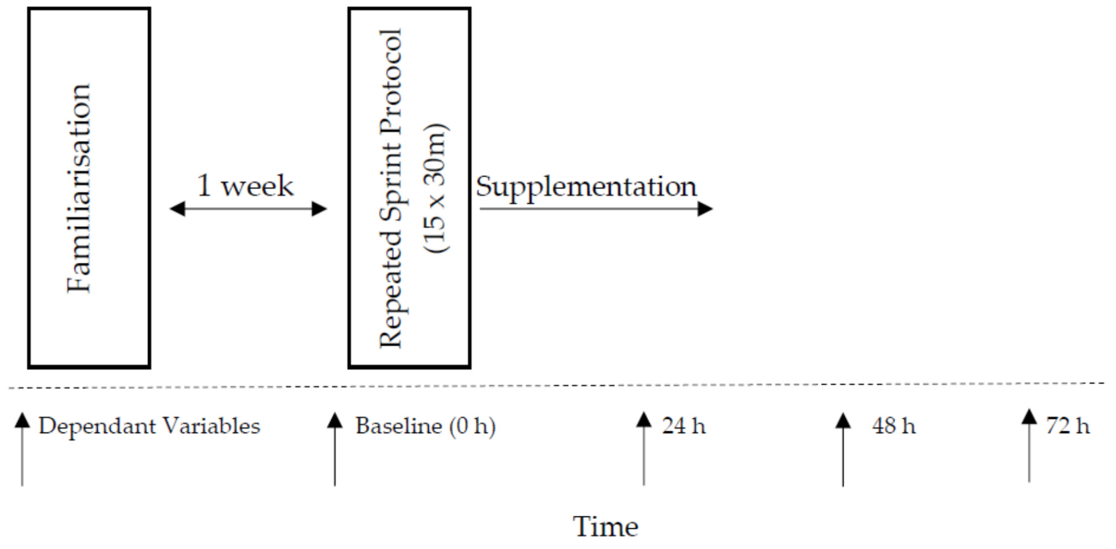 Nutrients 09 00094 g002