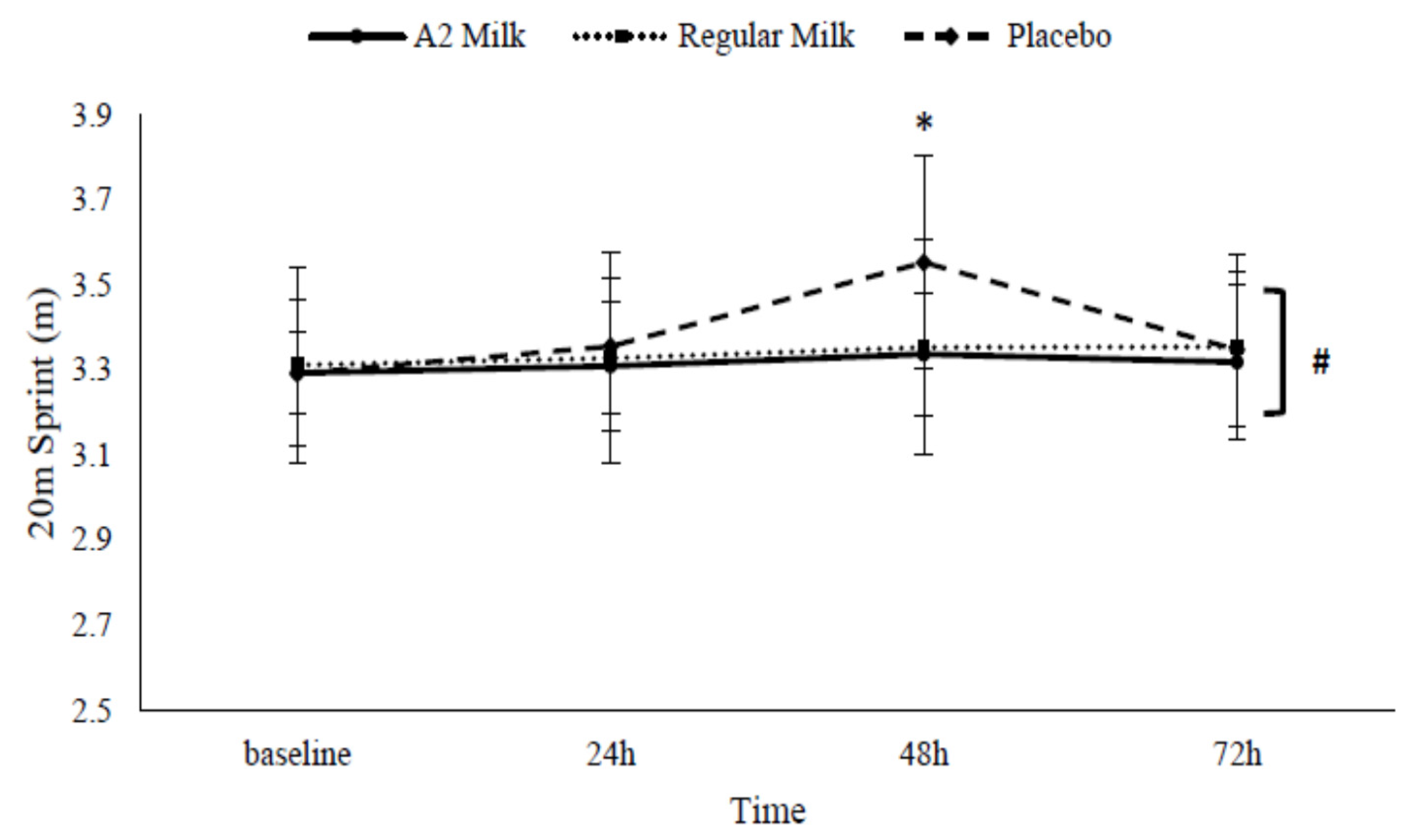 Nutrients 09 00094 g003