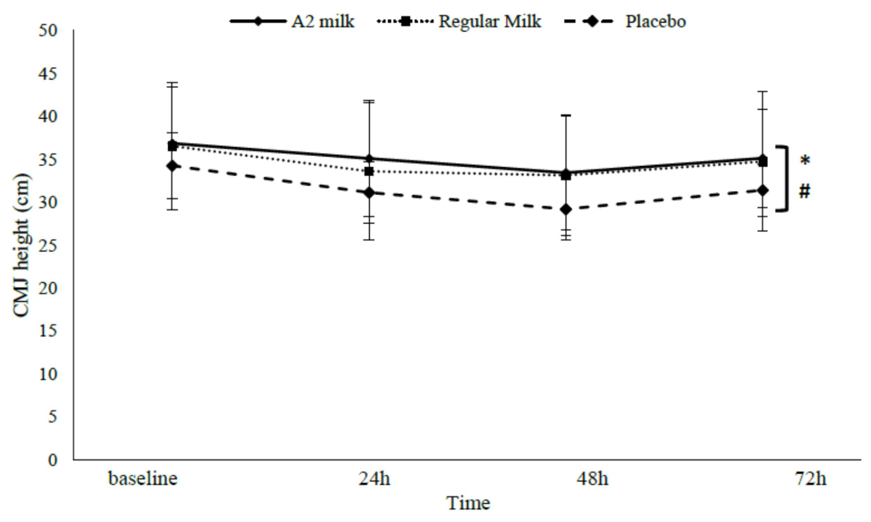 Nutrients 09 00094 g004