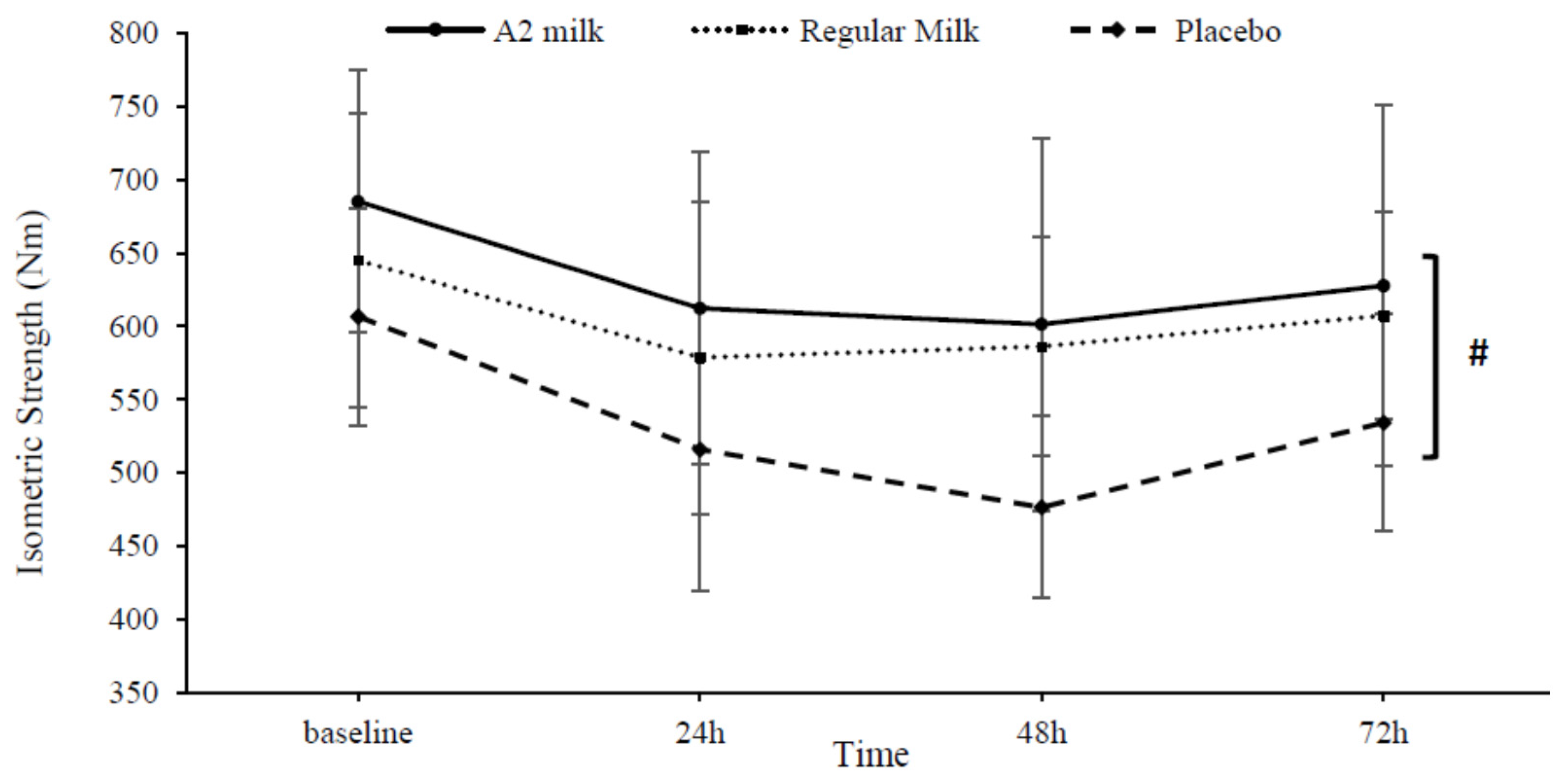 Nutrients 09 00094 g005