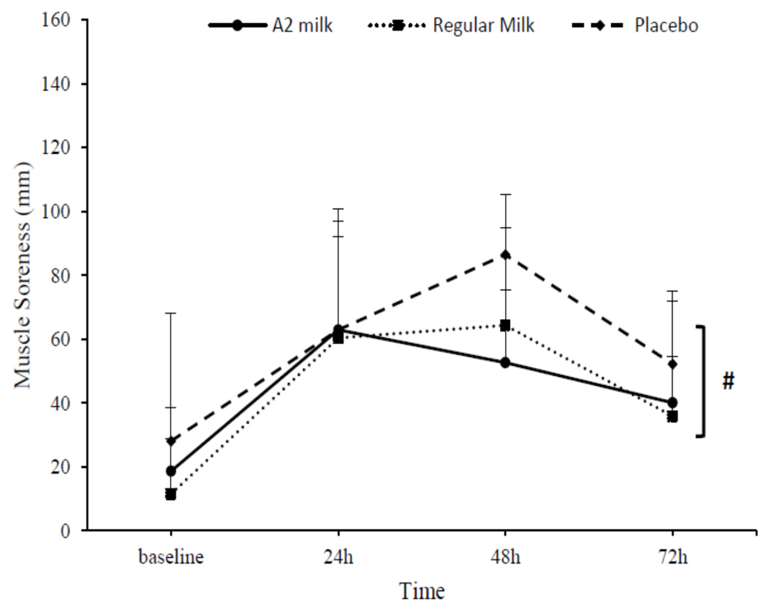 Nutrients 09 00094 g006