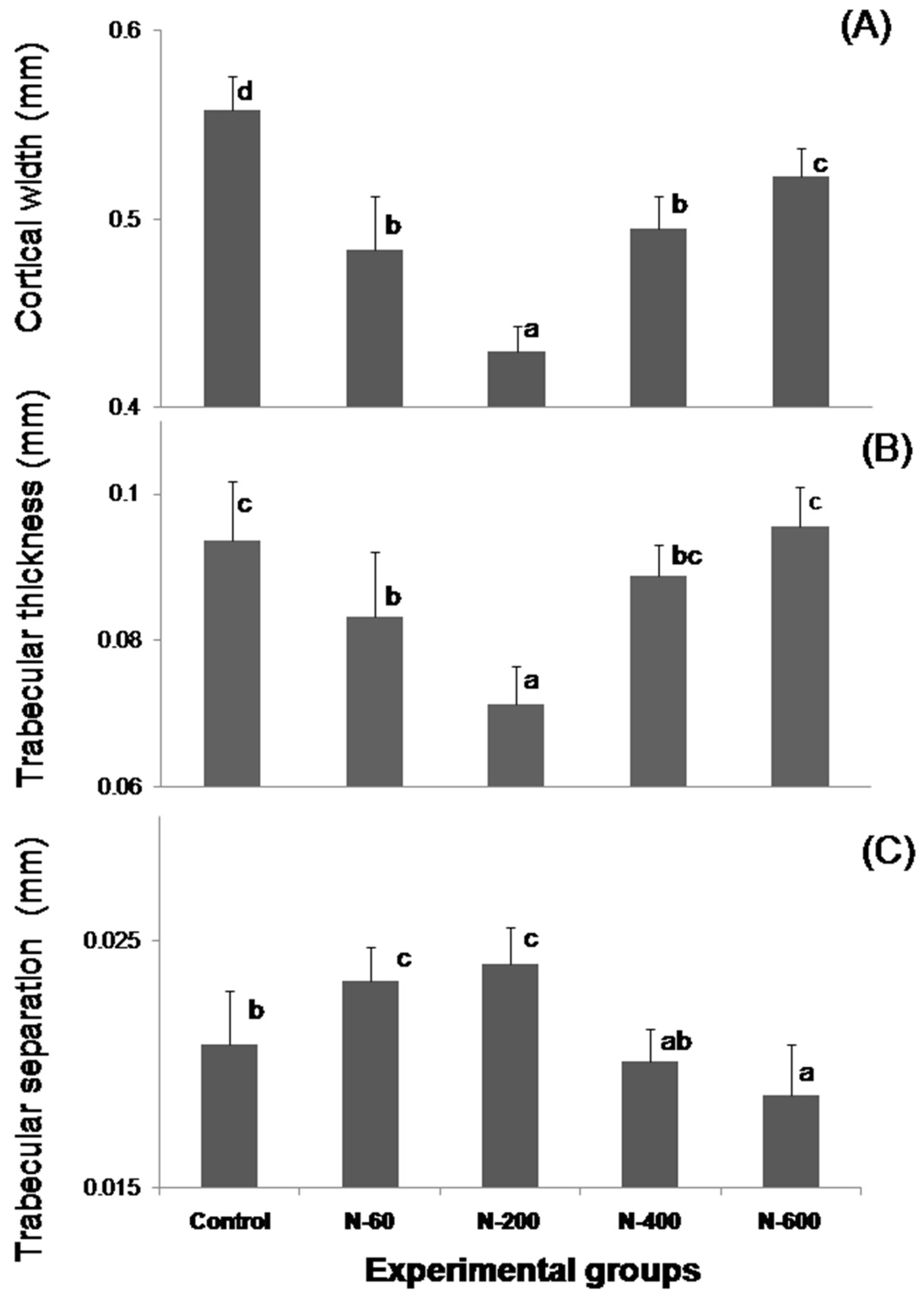 Nutrients 09 00108 g002 550