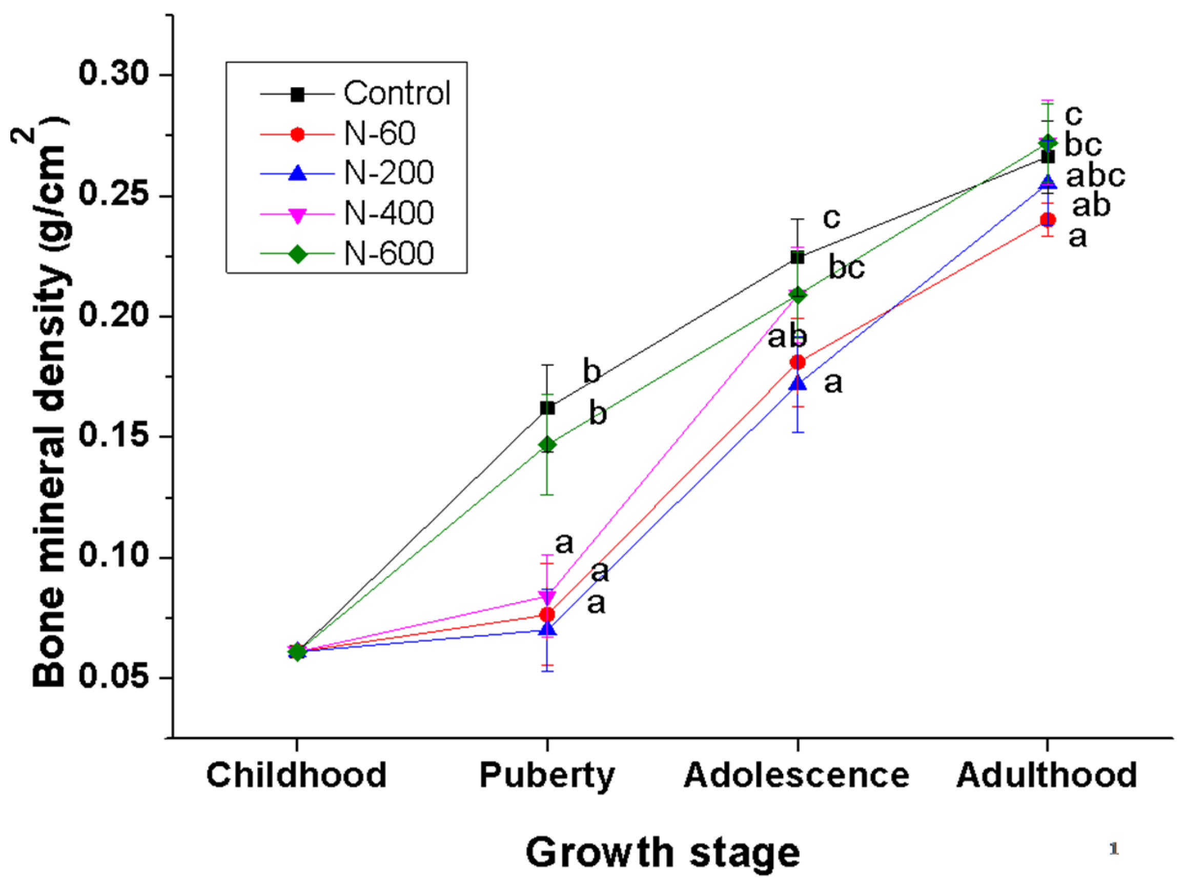 Nutrients 09 00108 g004 550