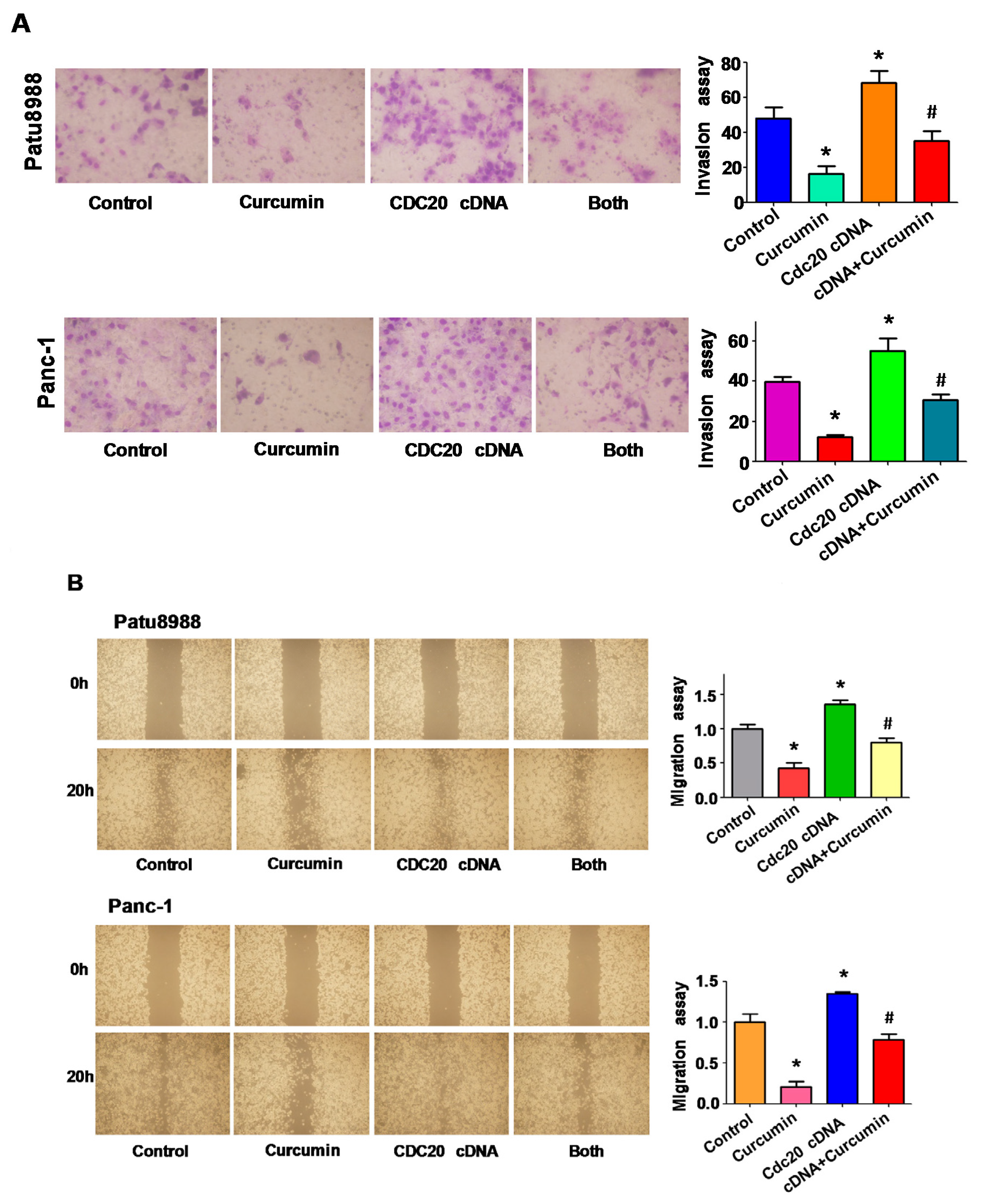 Nutrients 09 00109 g003