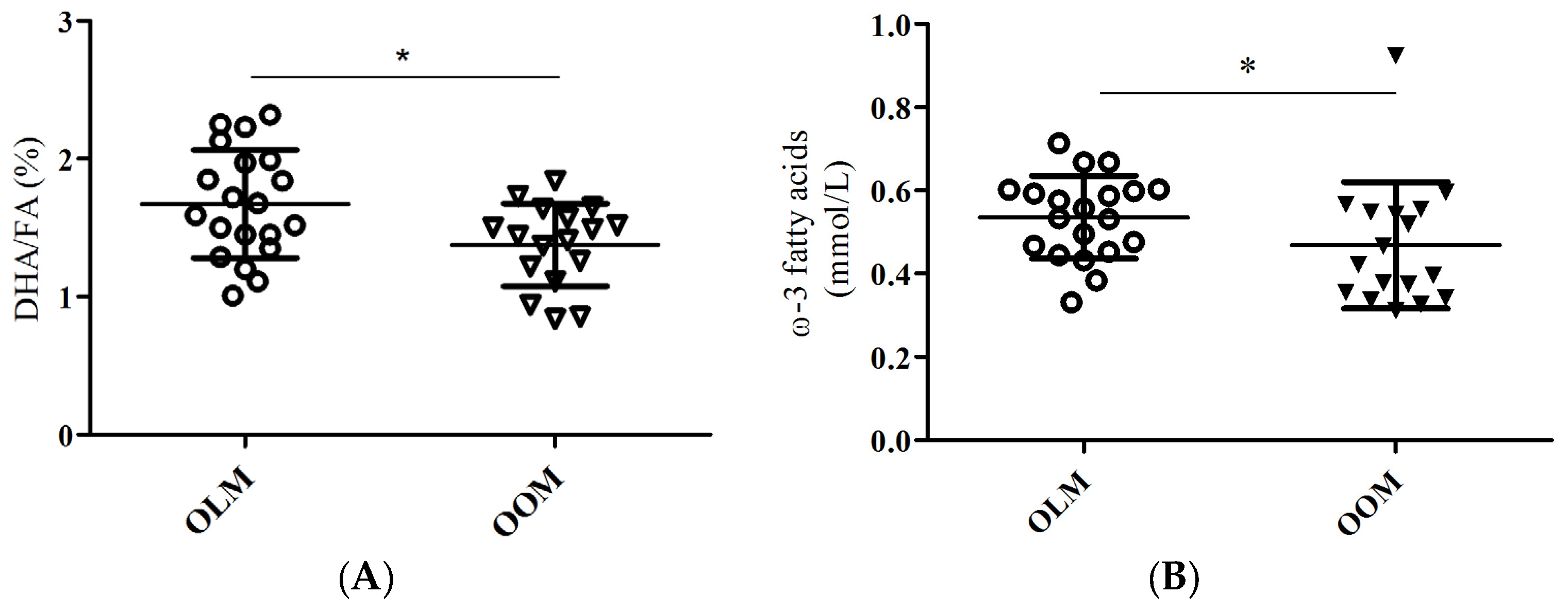 Nutrients 09 00110 g001 550