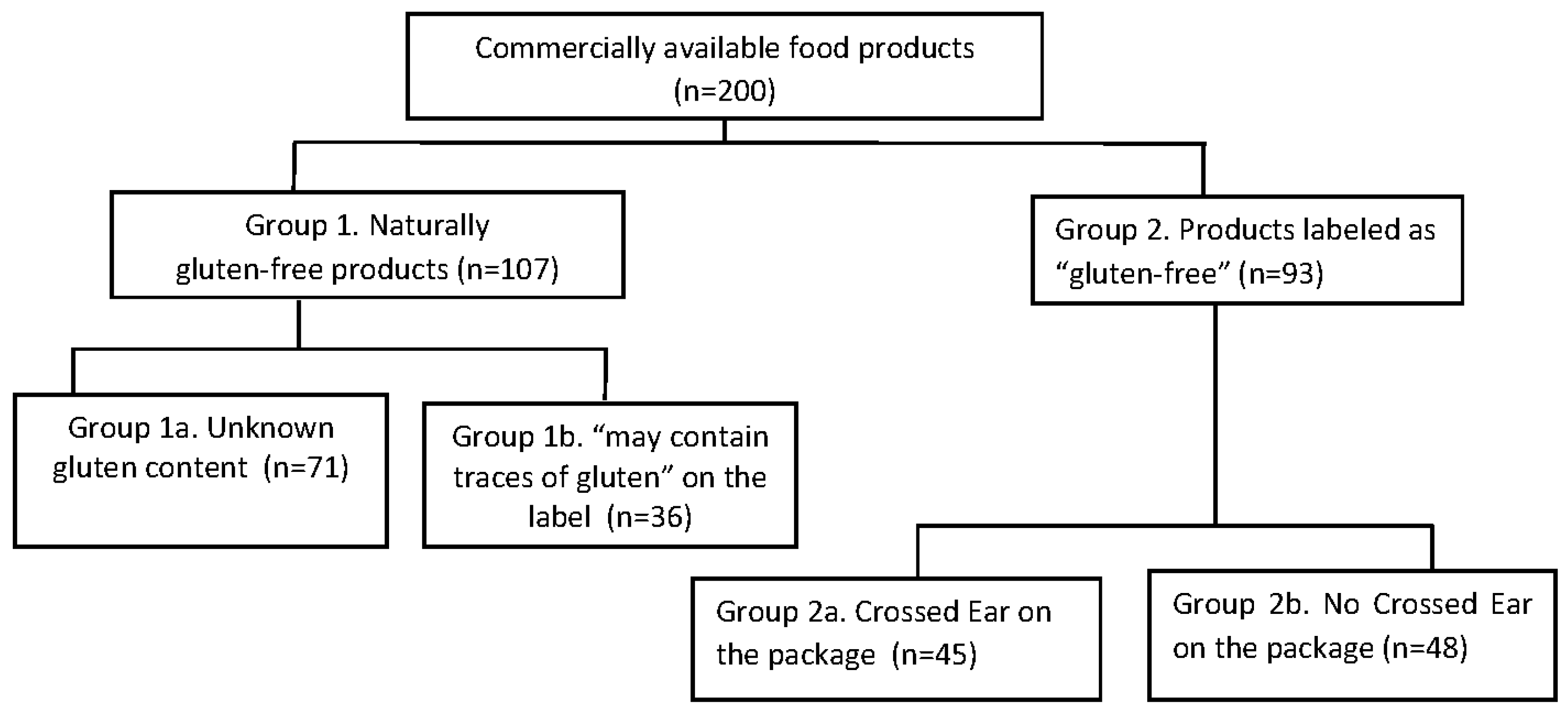 Nutrients 09 00115 g001