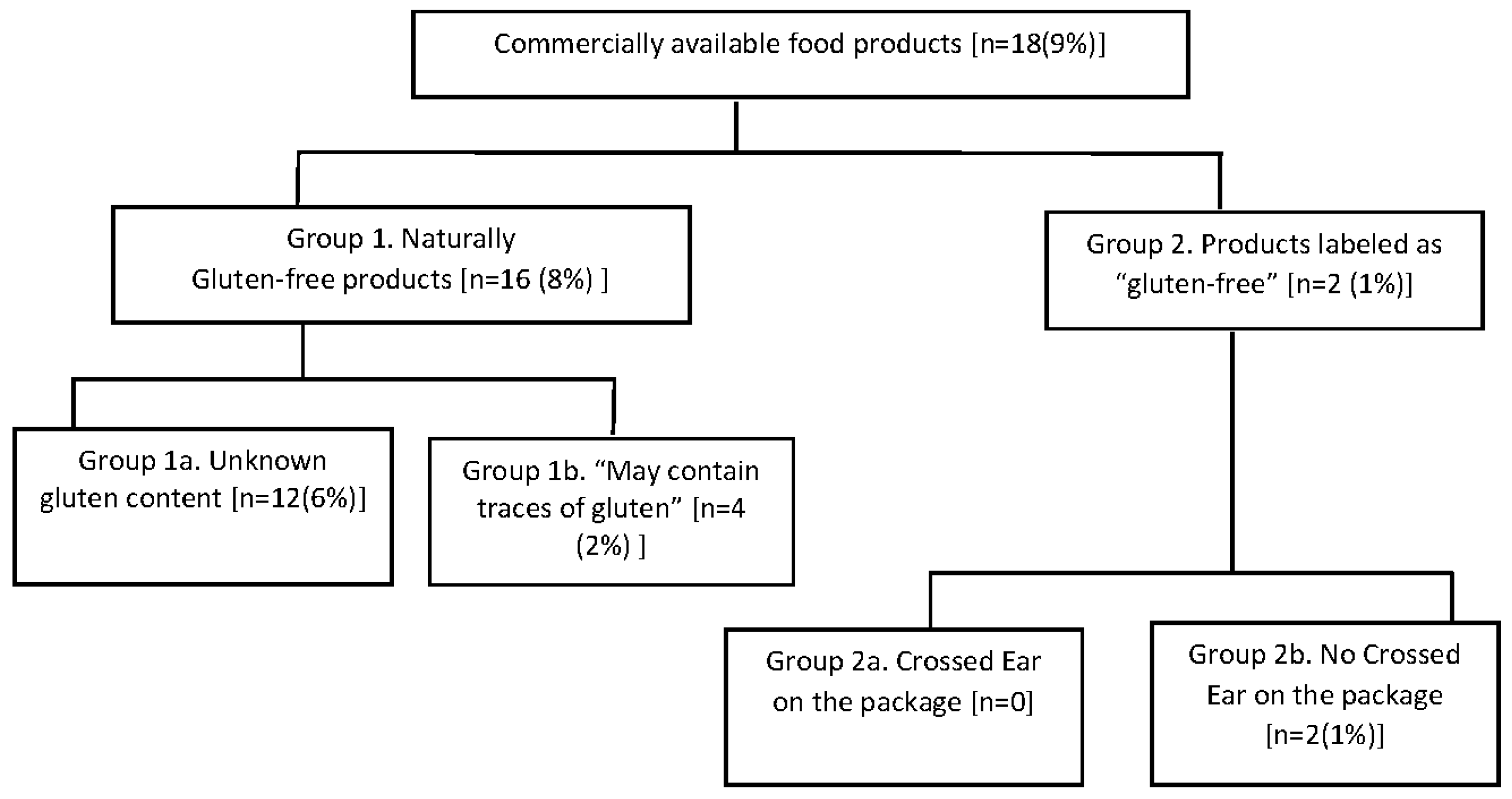 Nutrients 09 00115 g002