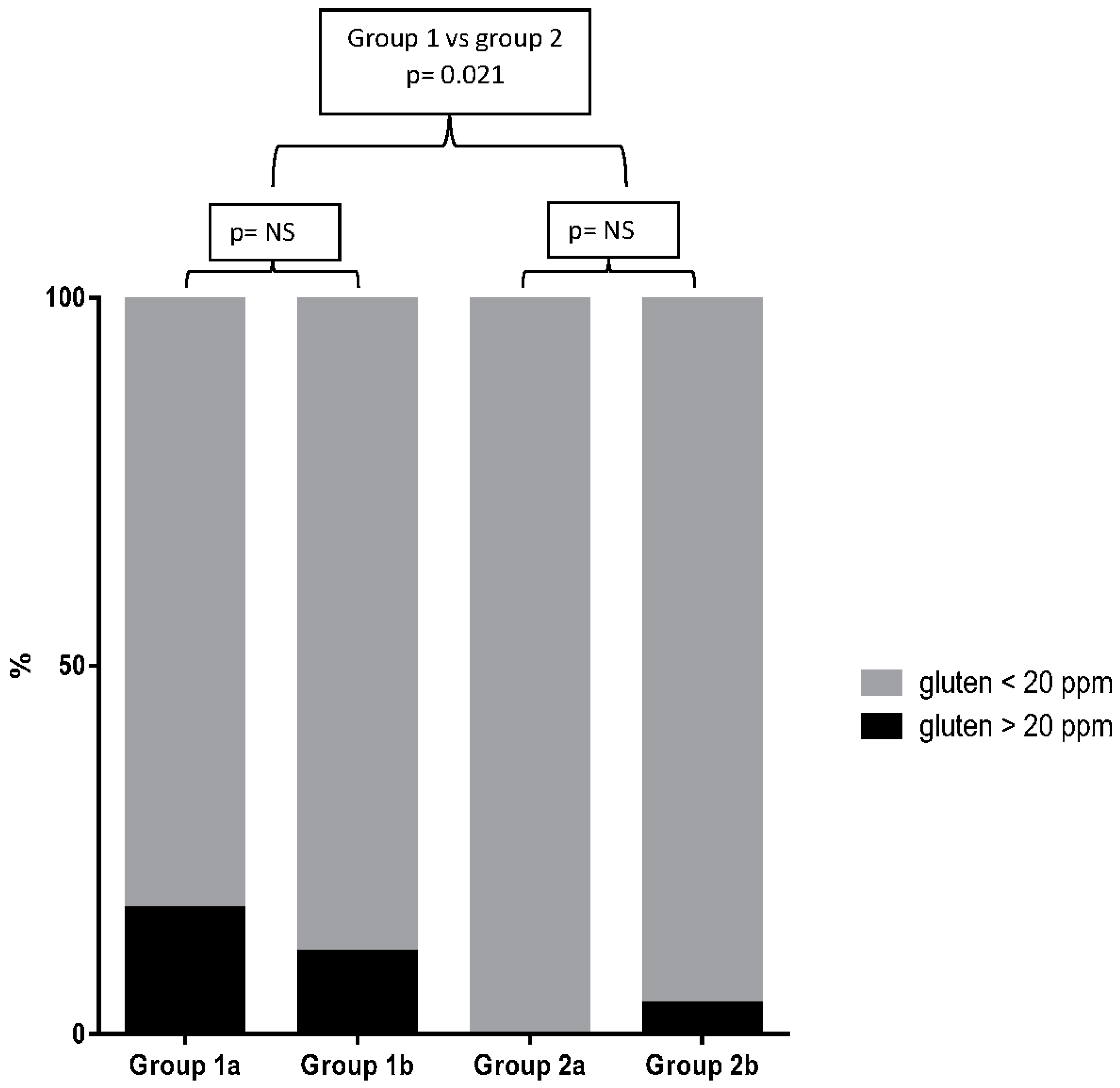 Nutrients 09 00115 g003