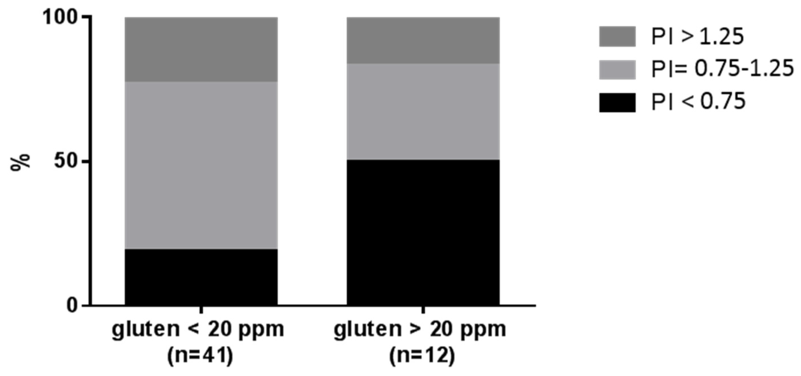 Nutrients 09 00115 g004