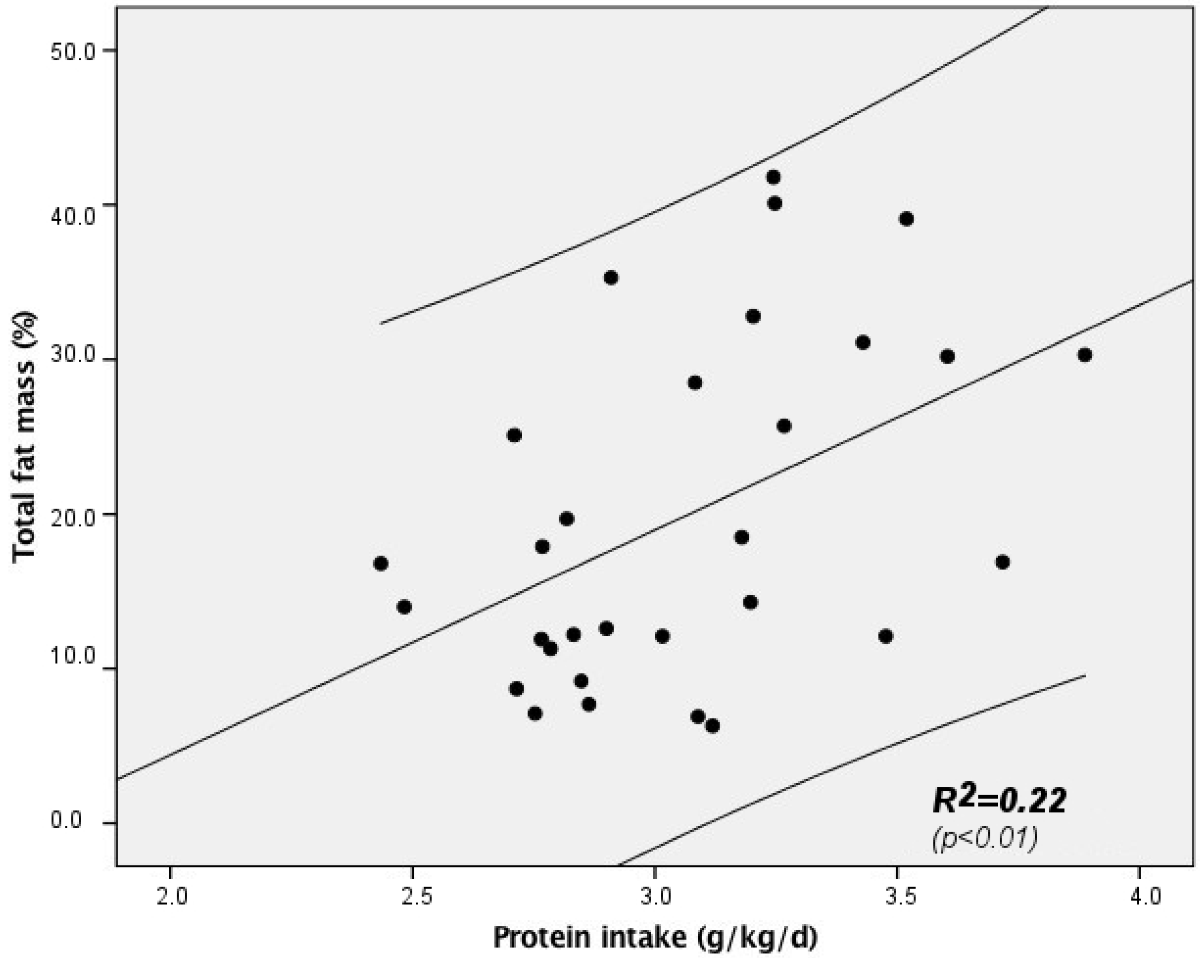 Nutrients 09 00124 g002 550