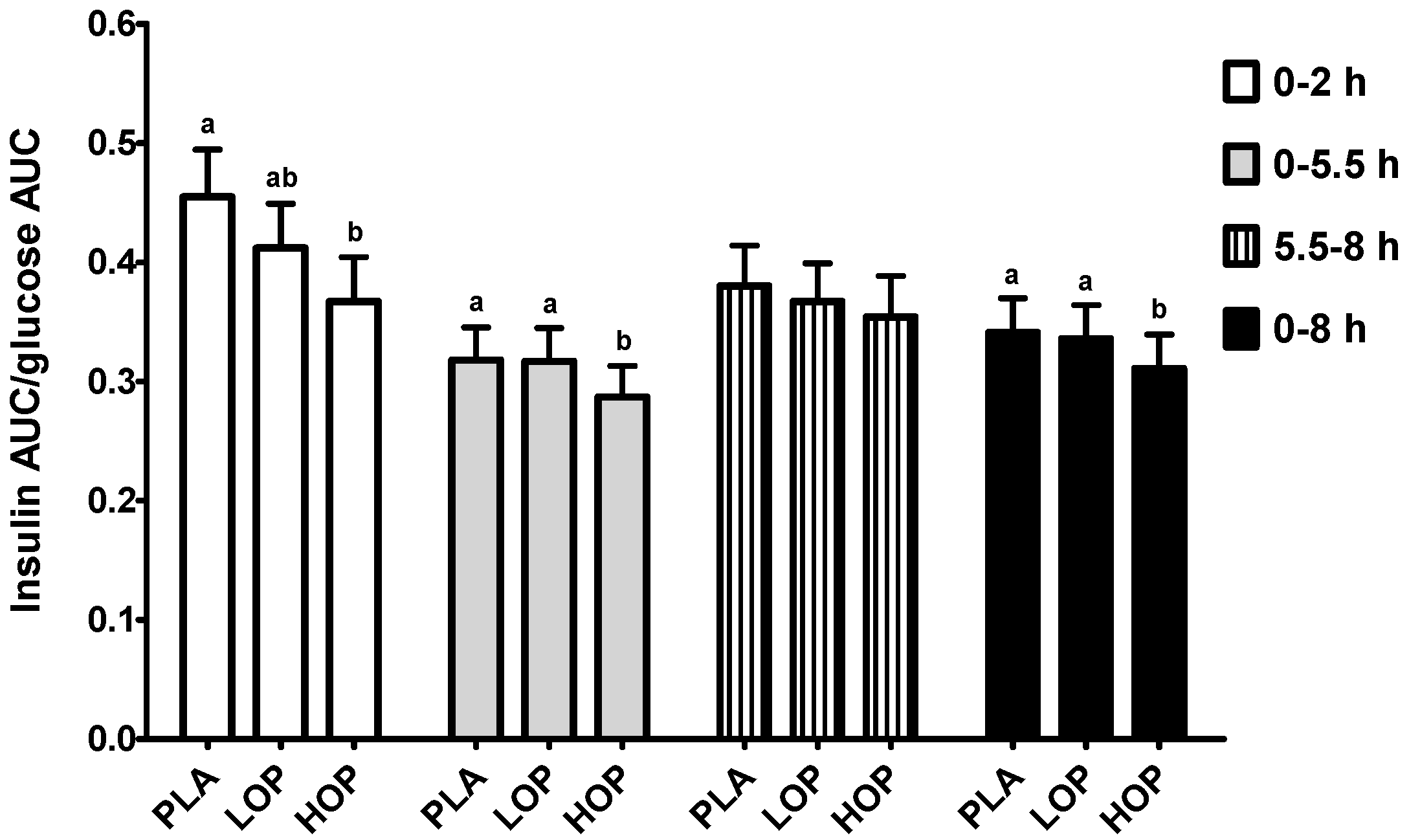 Nutrients 09 00130 g004