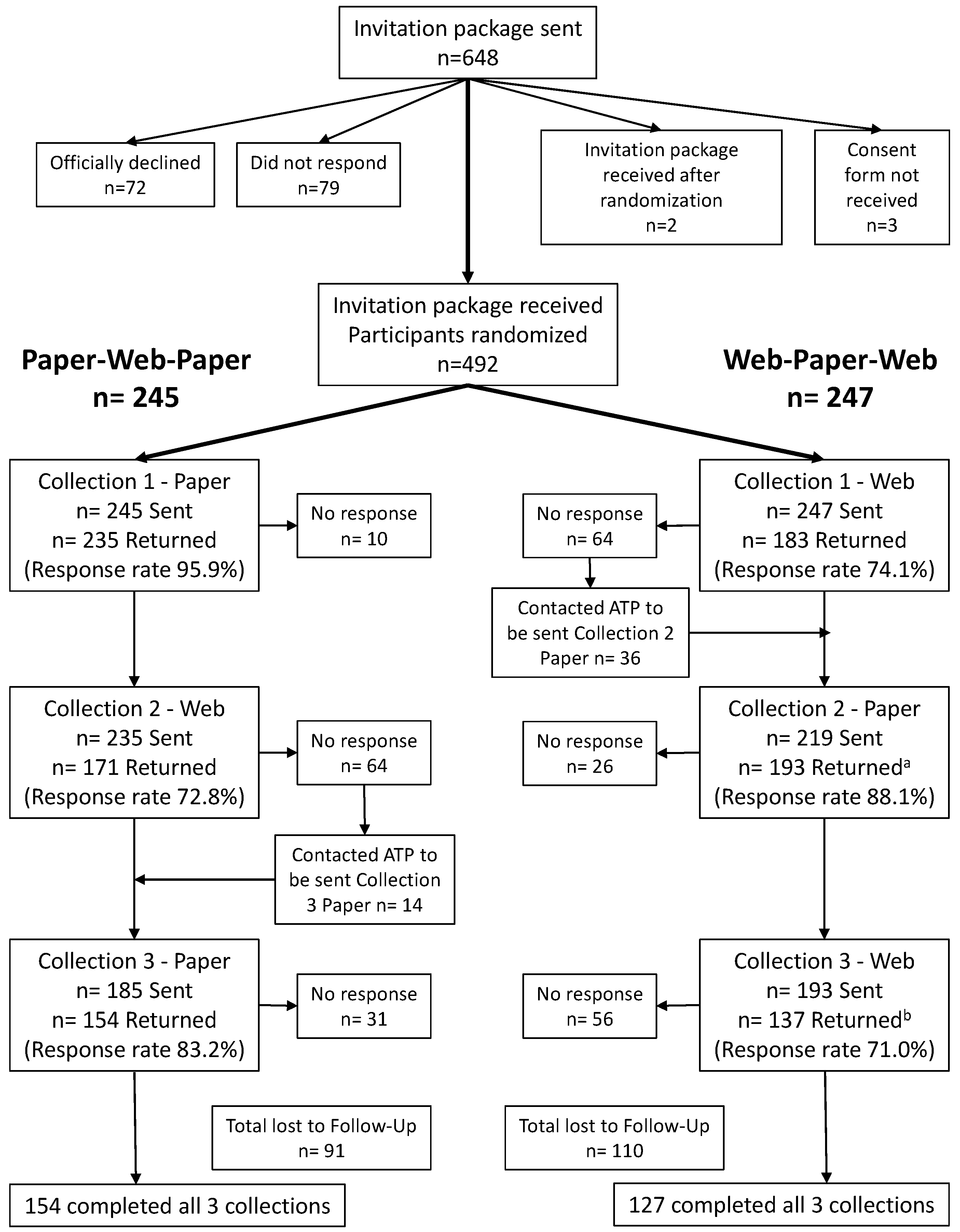 Nutrients 09 00133 g003
