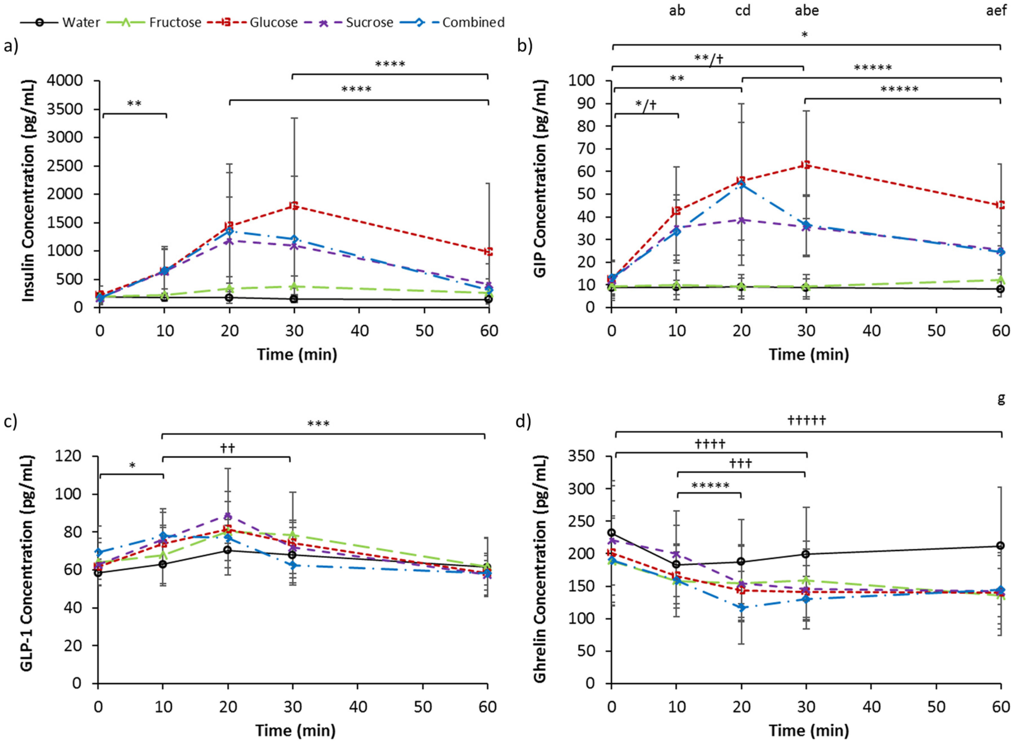Nutrients 09 00135 g002