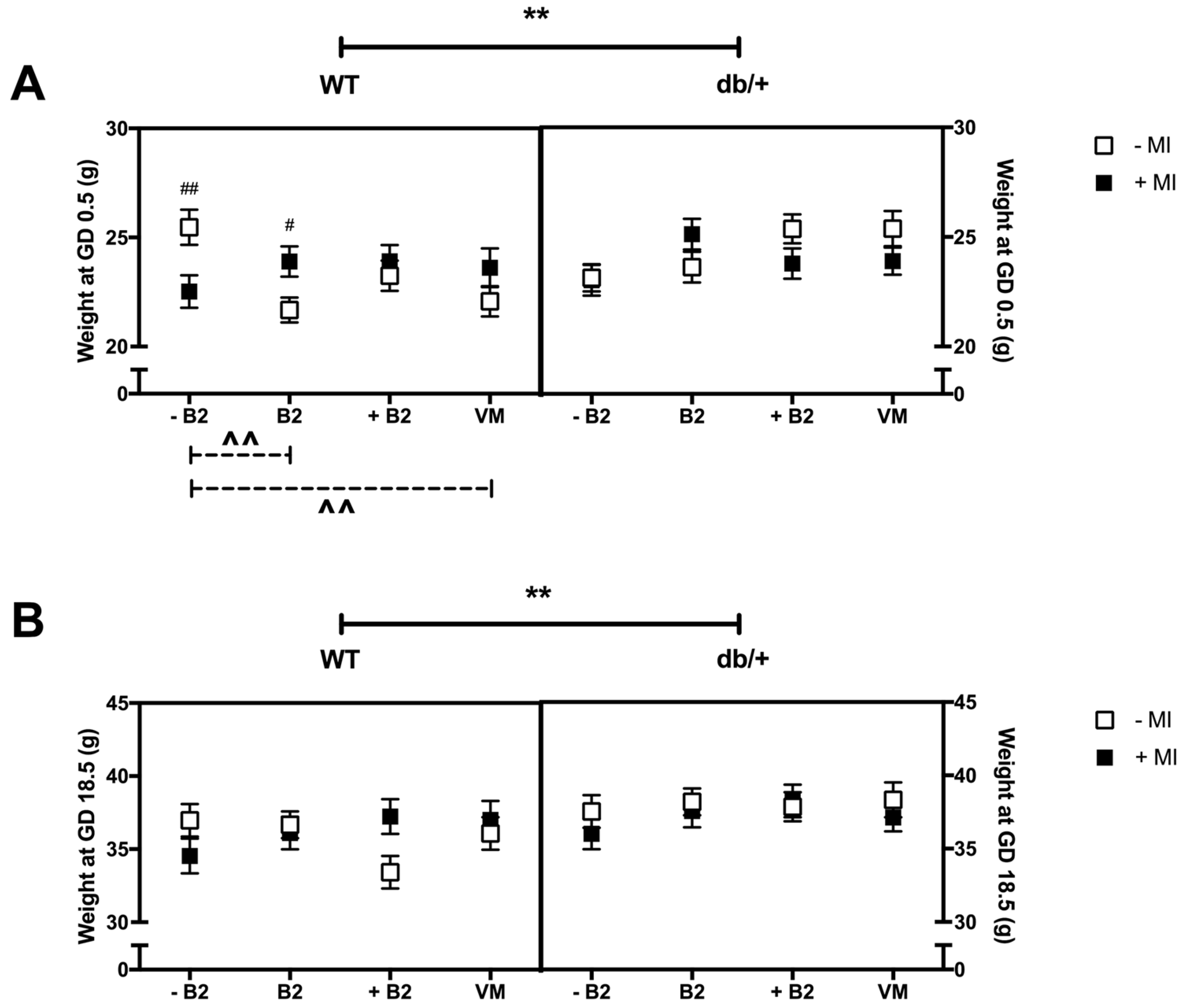 Nutrients 09 00141 g001