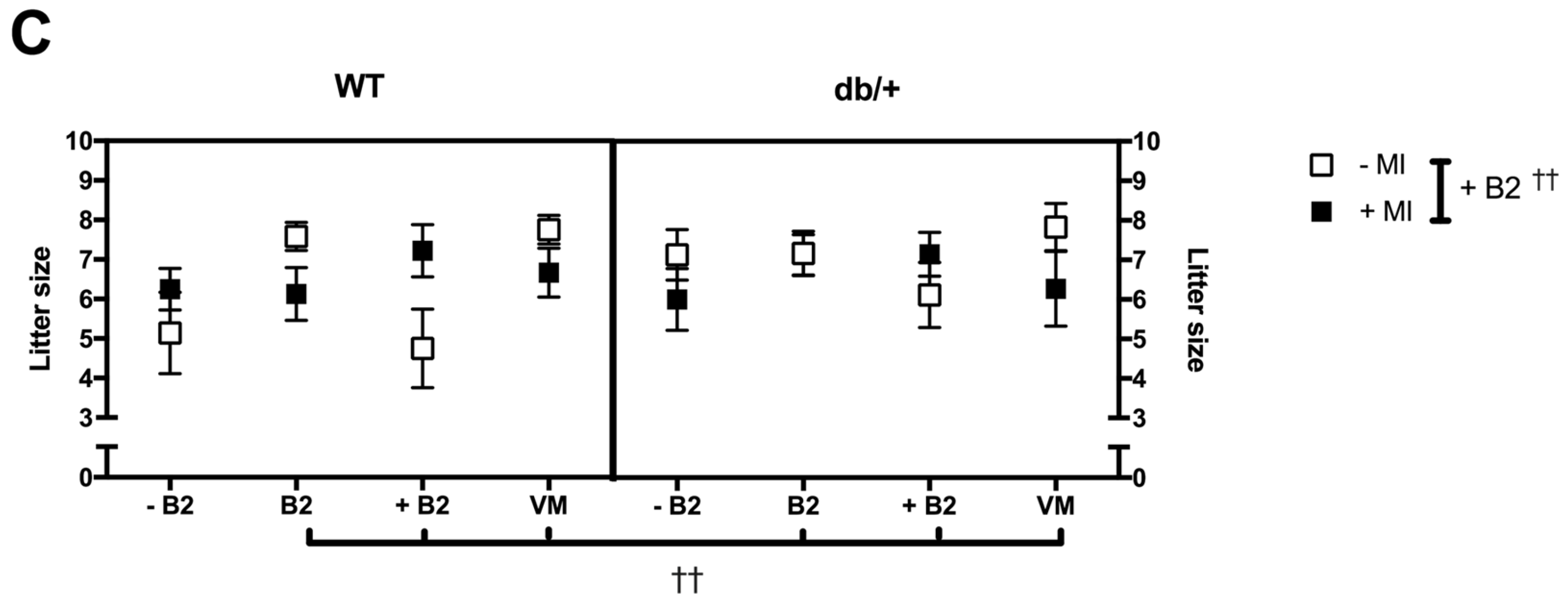 Nutrients 09 00141 g002b