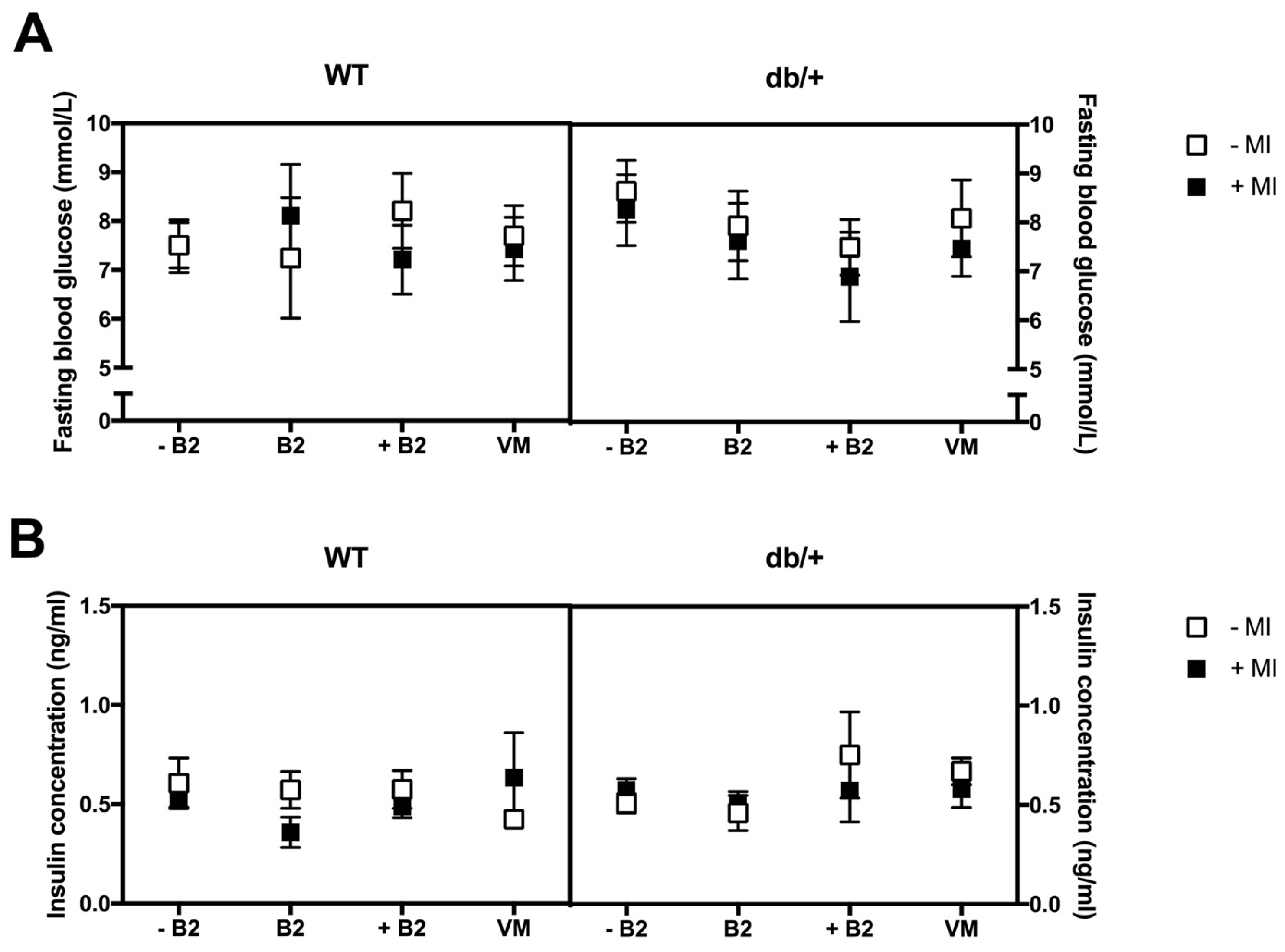 Nutrients 09 00141 g004a