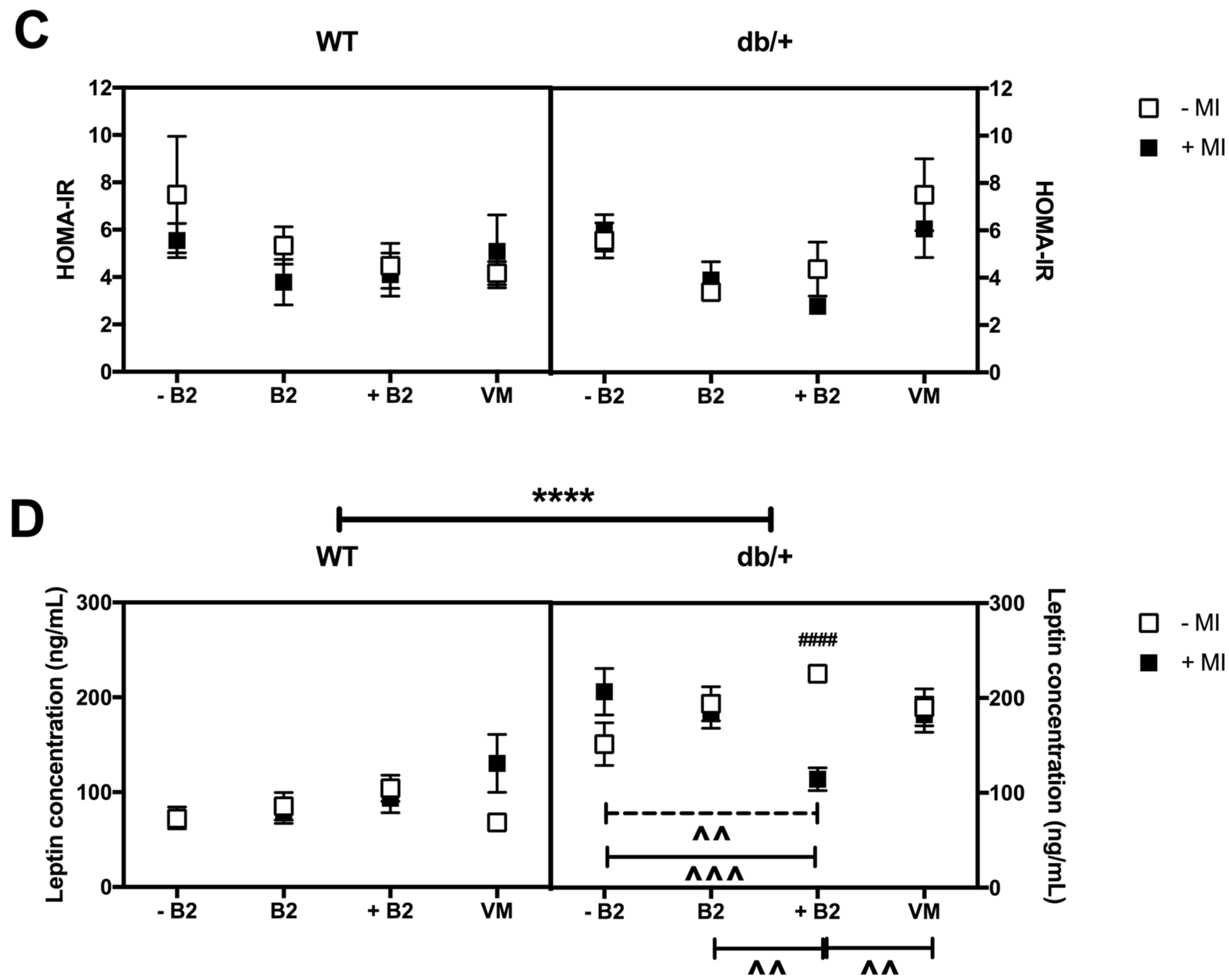 Nutrients 09 00141 g004b