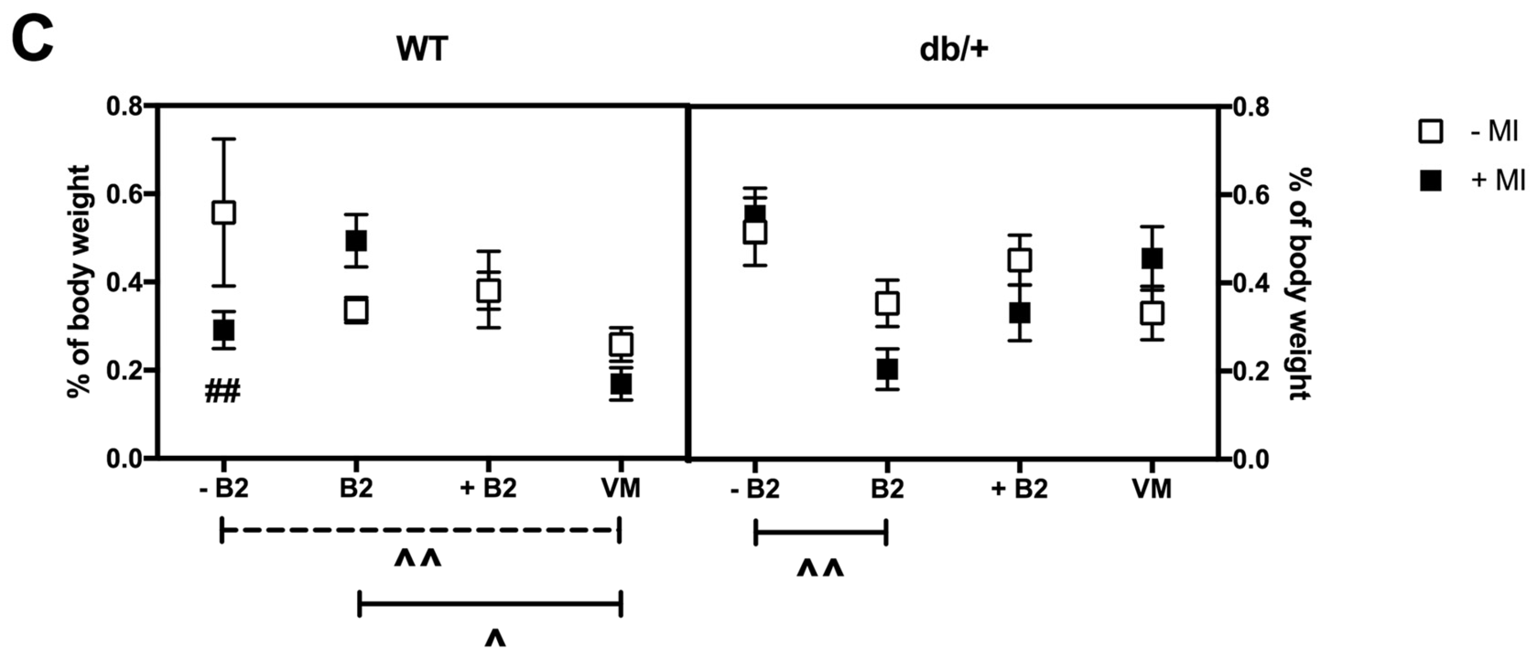 Nutrients 09 00141 g005b