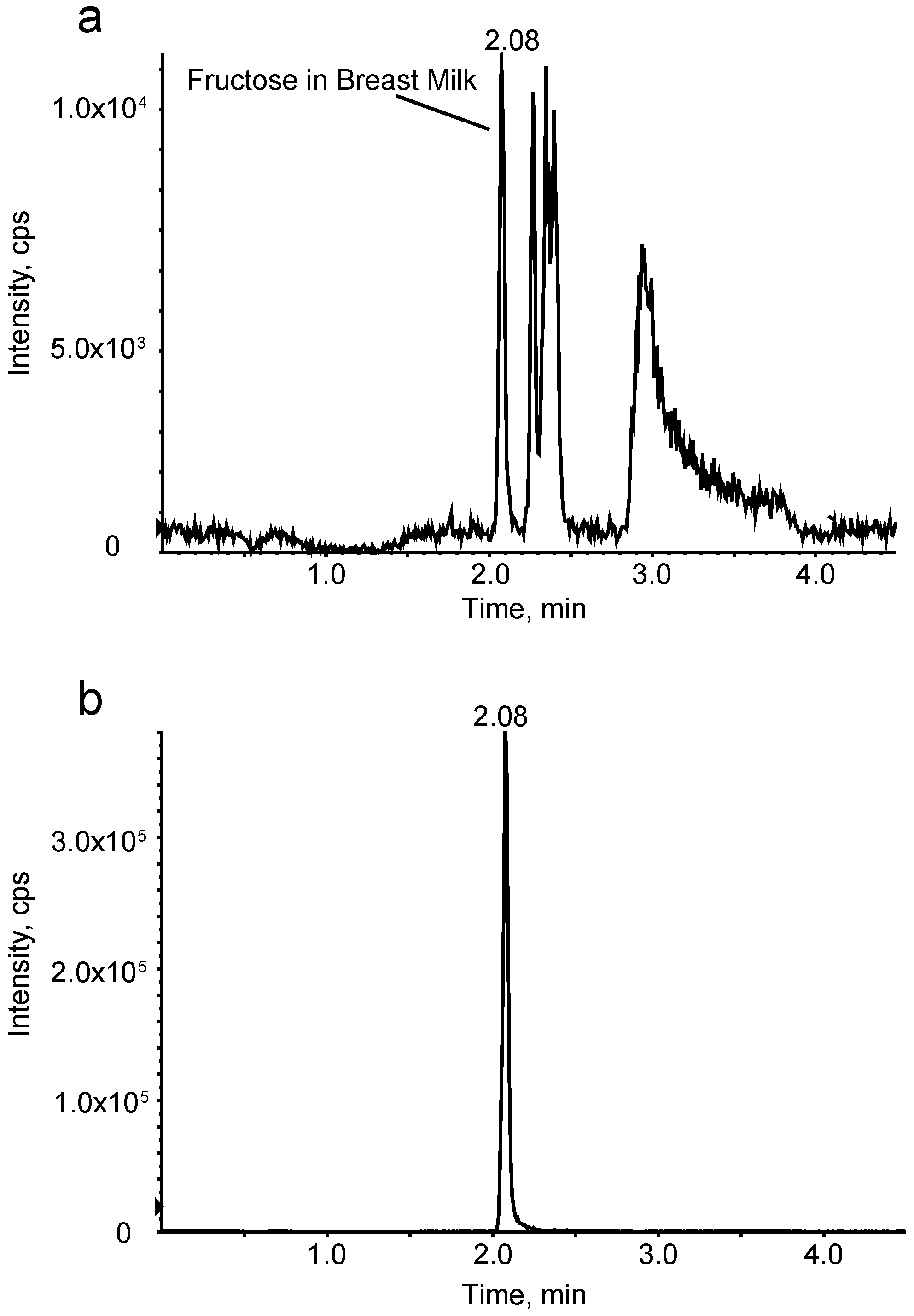 Nutrients 09 00146 g001