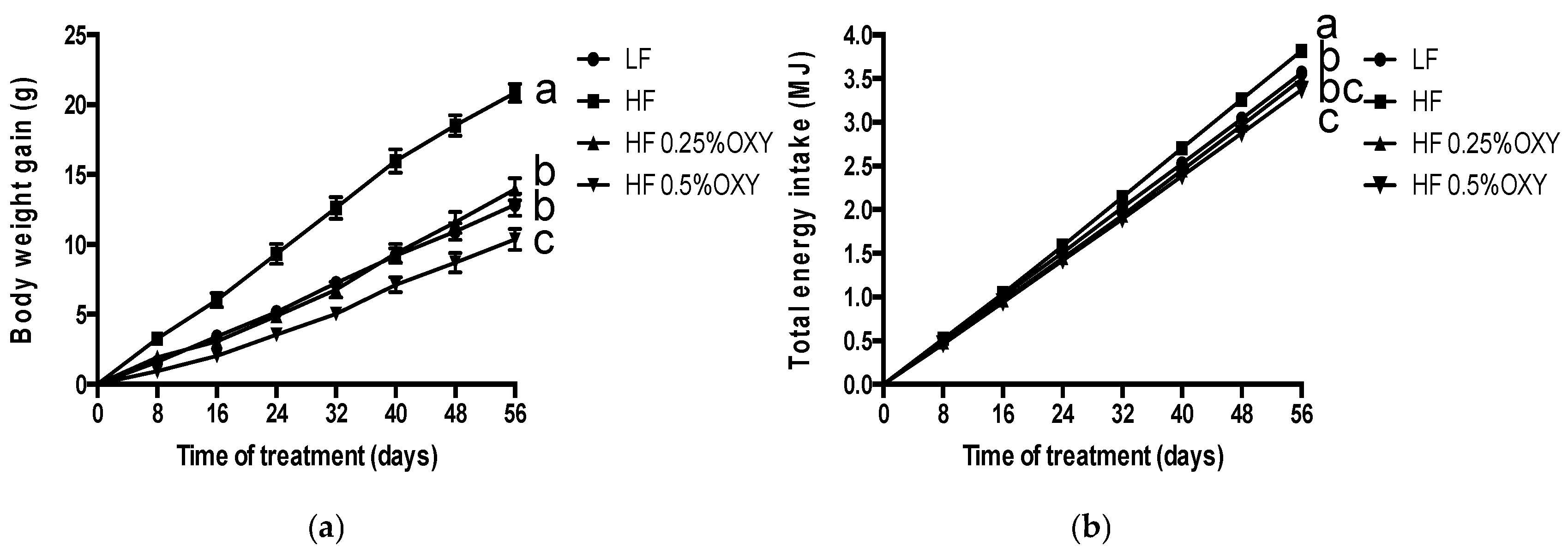 Nutrients 09 00147 g002