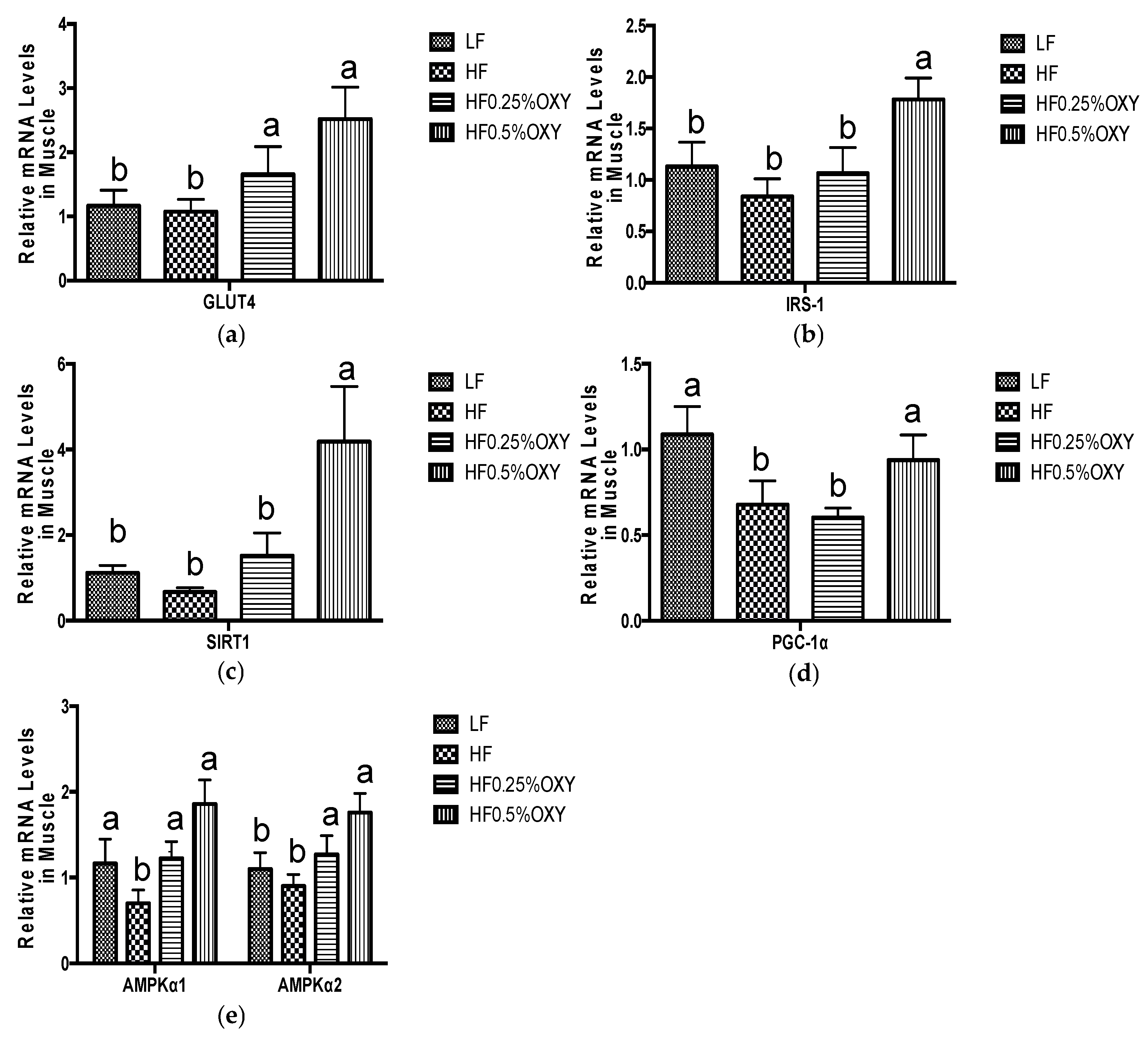 Nutrients 09 00147 g005