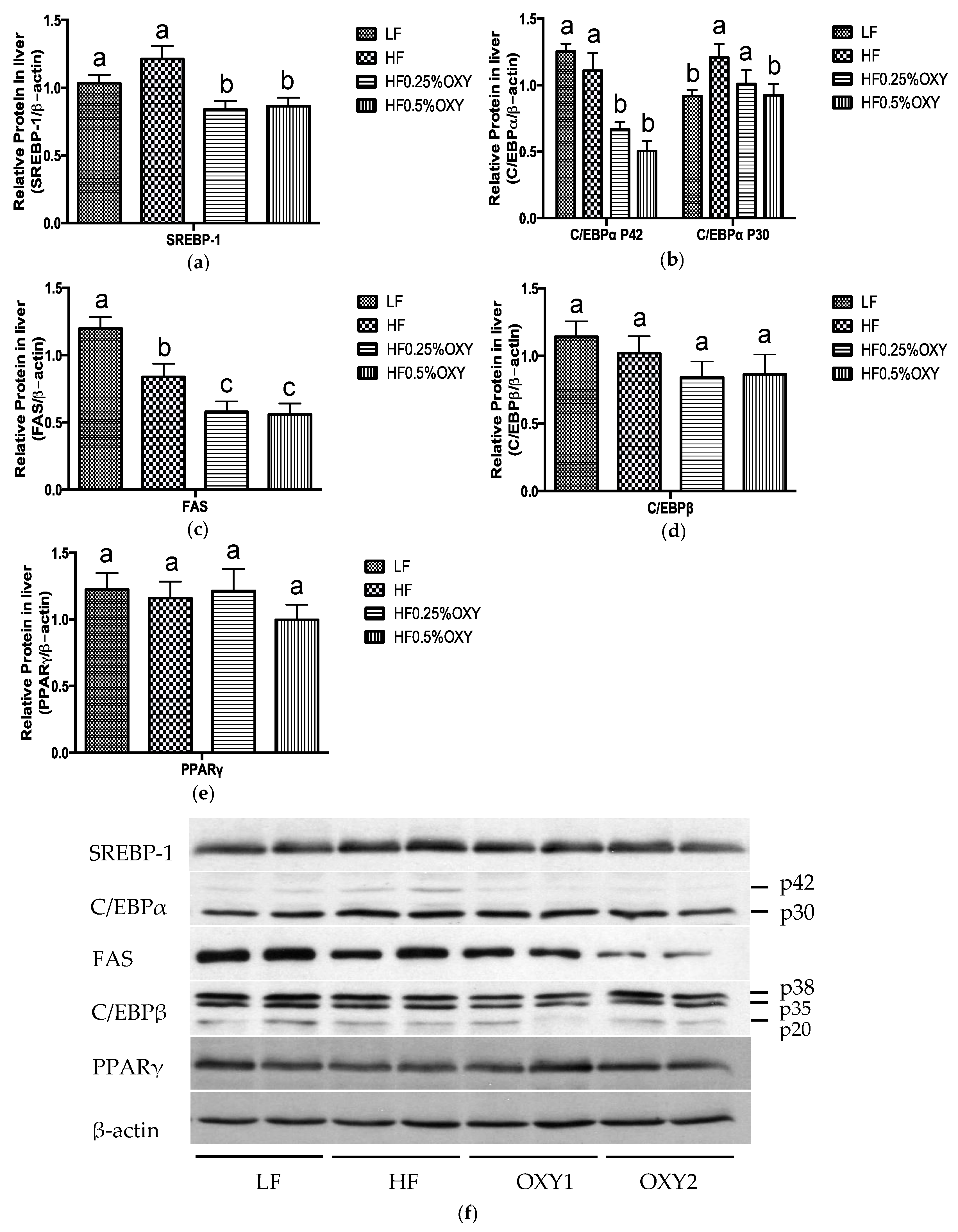 Nutrients 09 00147 g006