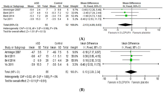 Nutrients | Special Issue : Dietary Intake and Behavior in Children