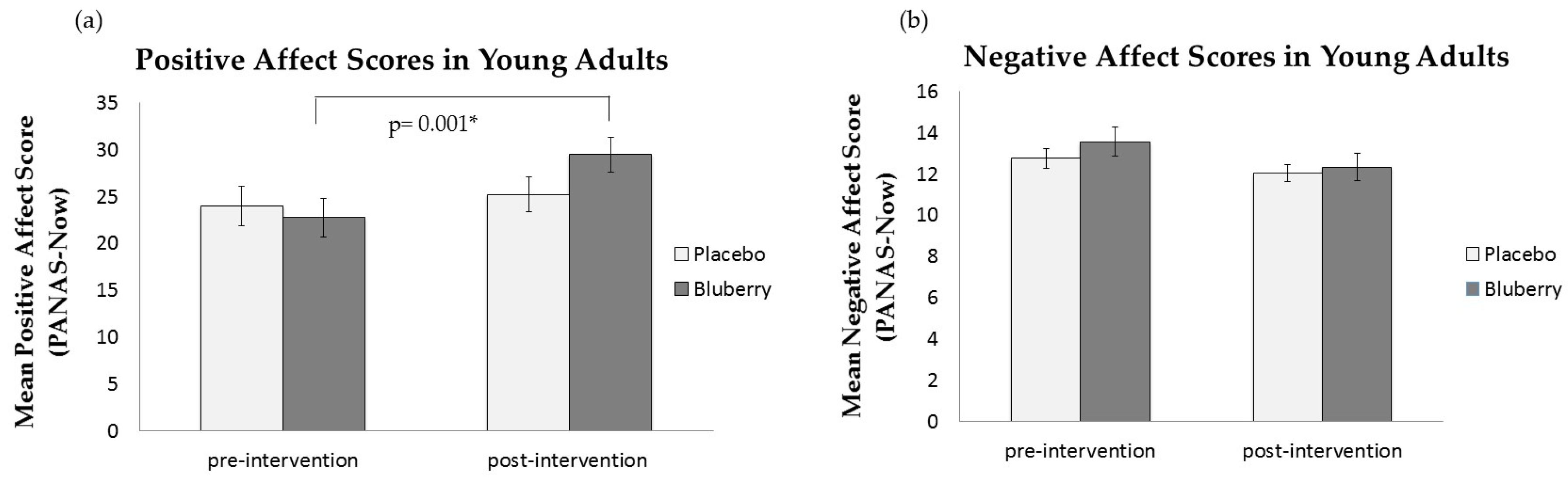 Nutrients 09 00158 g001