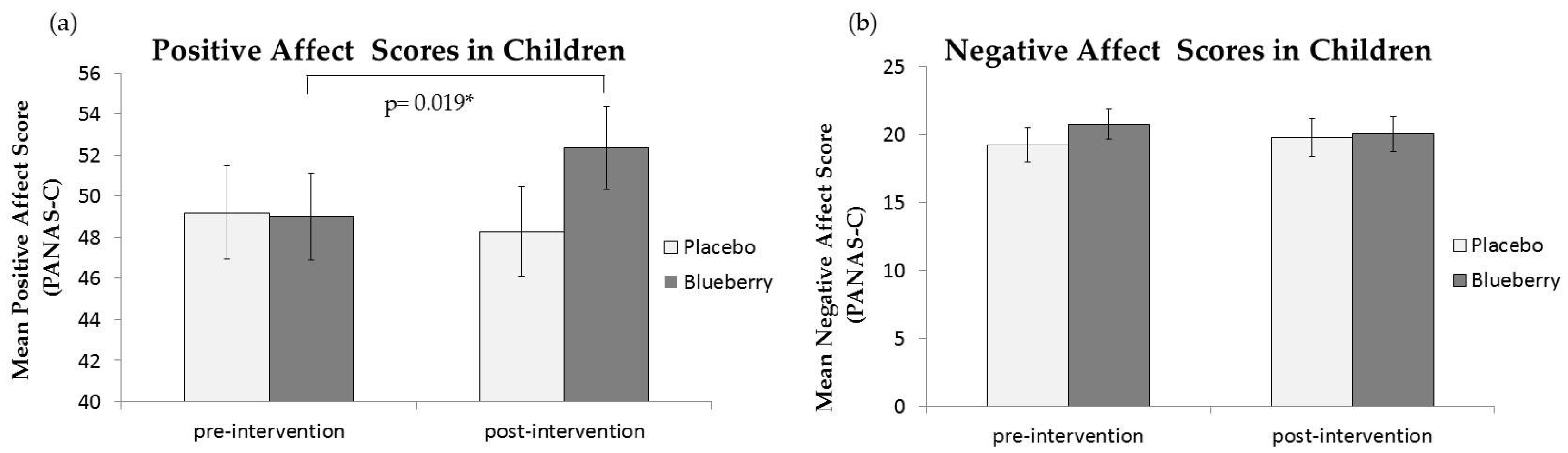 Nutrients 09 00158 g002