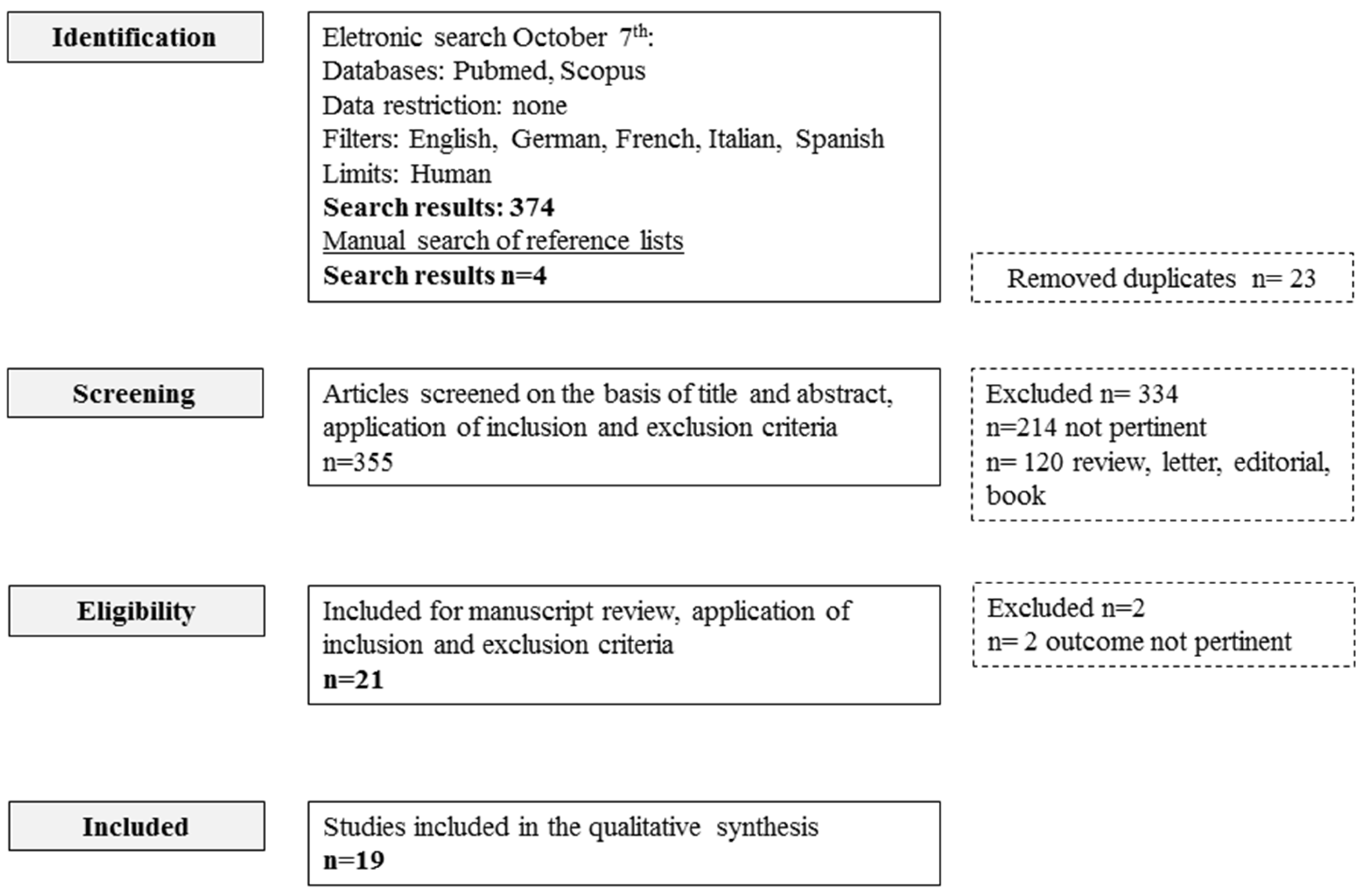 Diverticulitis Food Chart