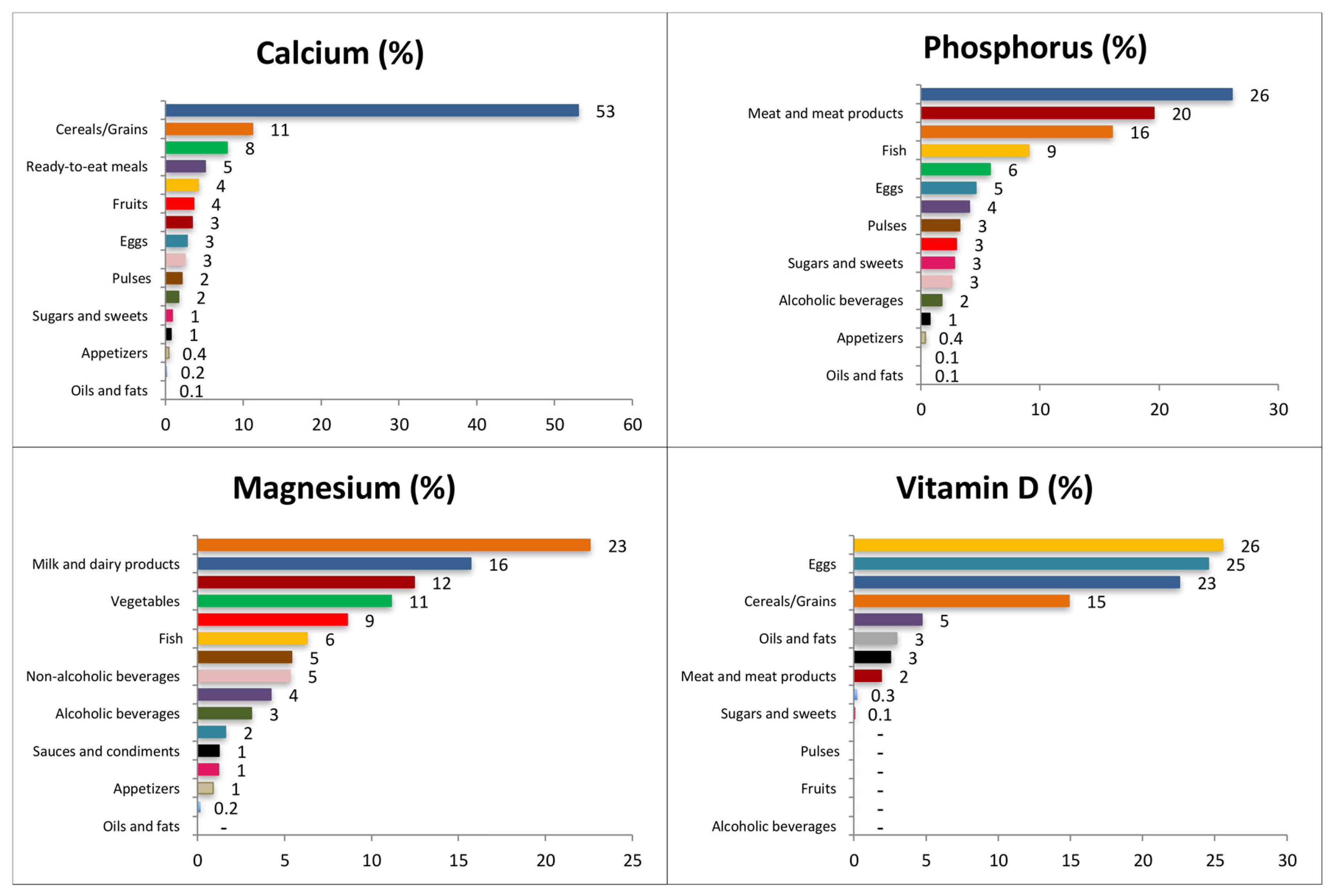 Nutrients 09 00168 g001