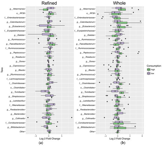 The Effects of Moderate Whole Grain Consumption on Fasting