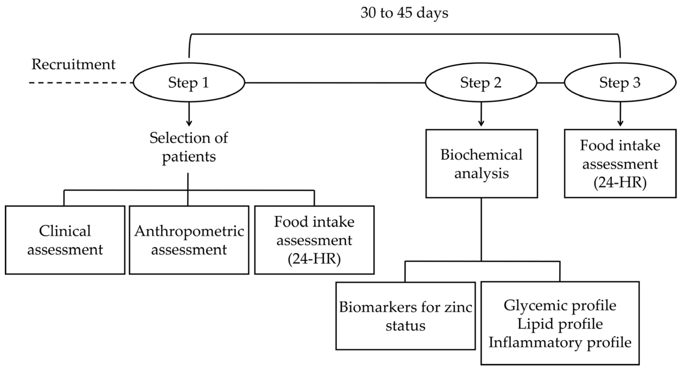 Nutrients 09 00175 g001