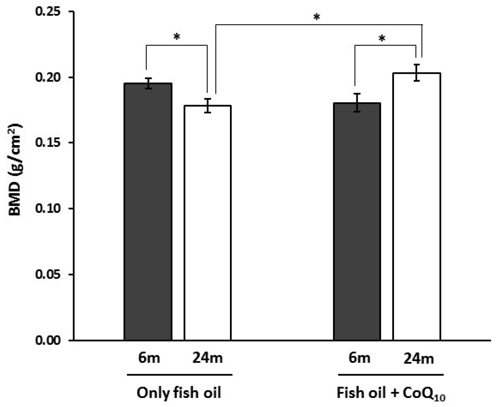 Nutrients 09 00176 g002