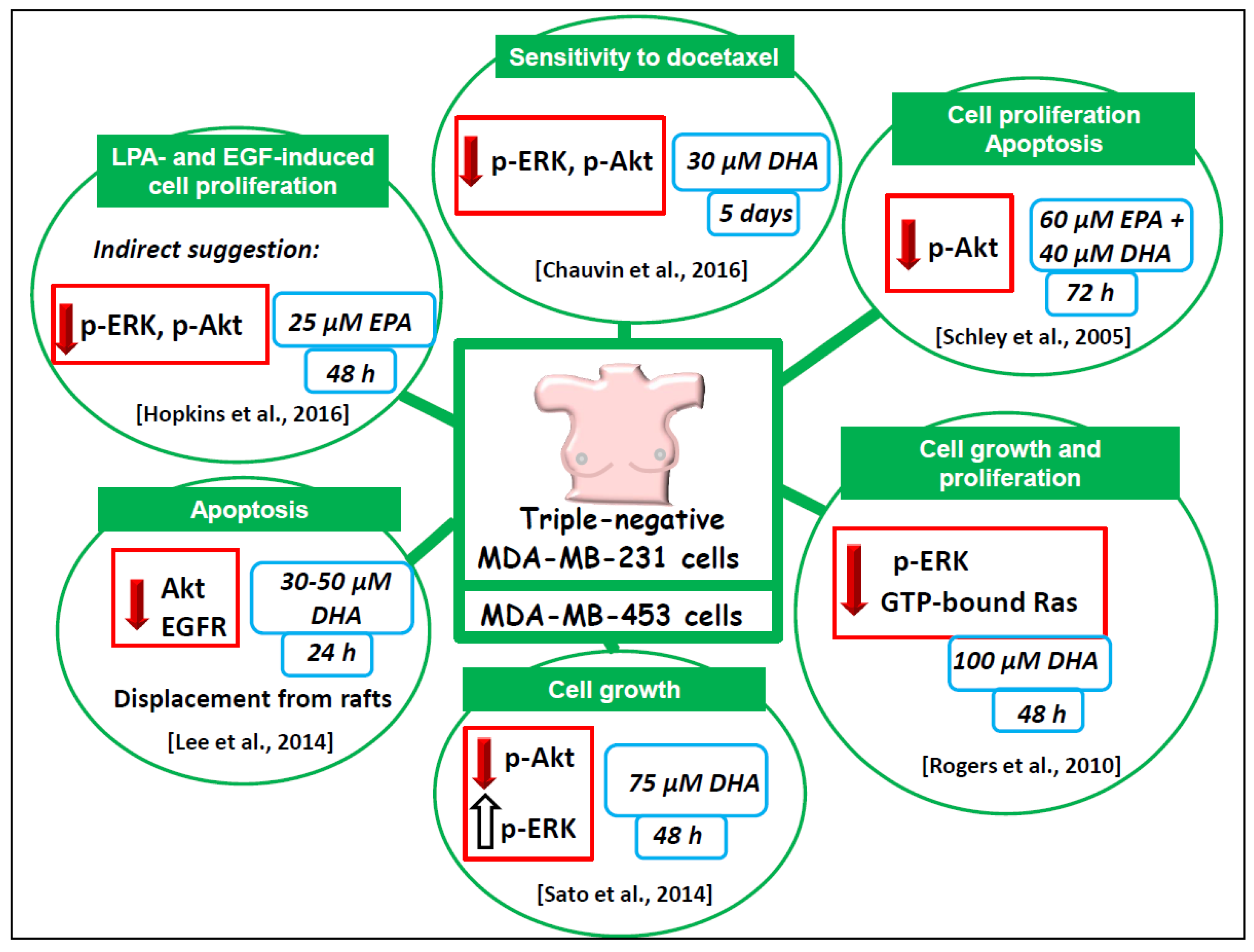 Nutrients 09 00185 g003