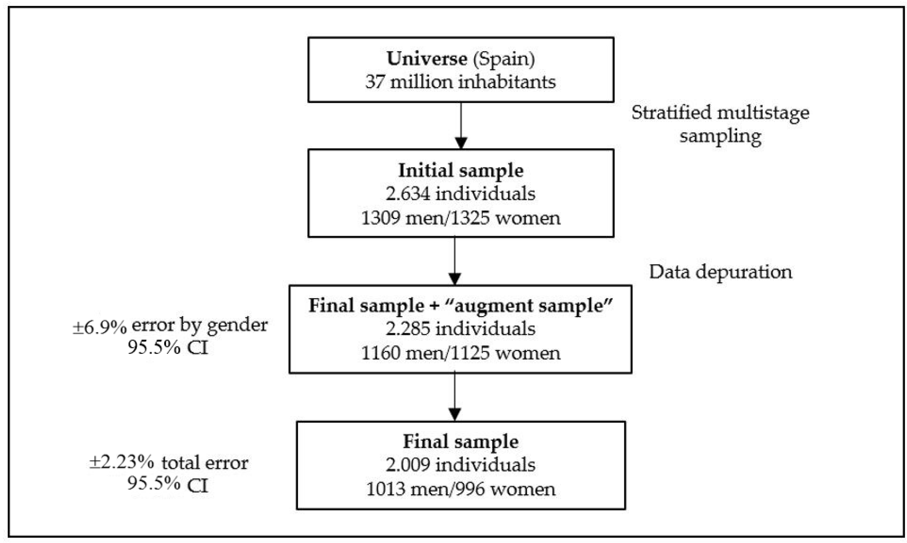 Nutrients 09 00203 g001