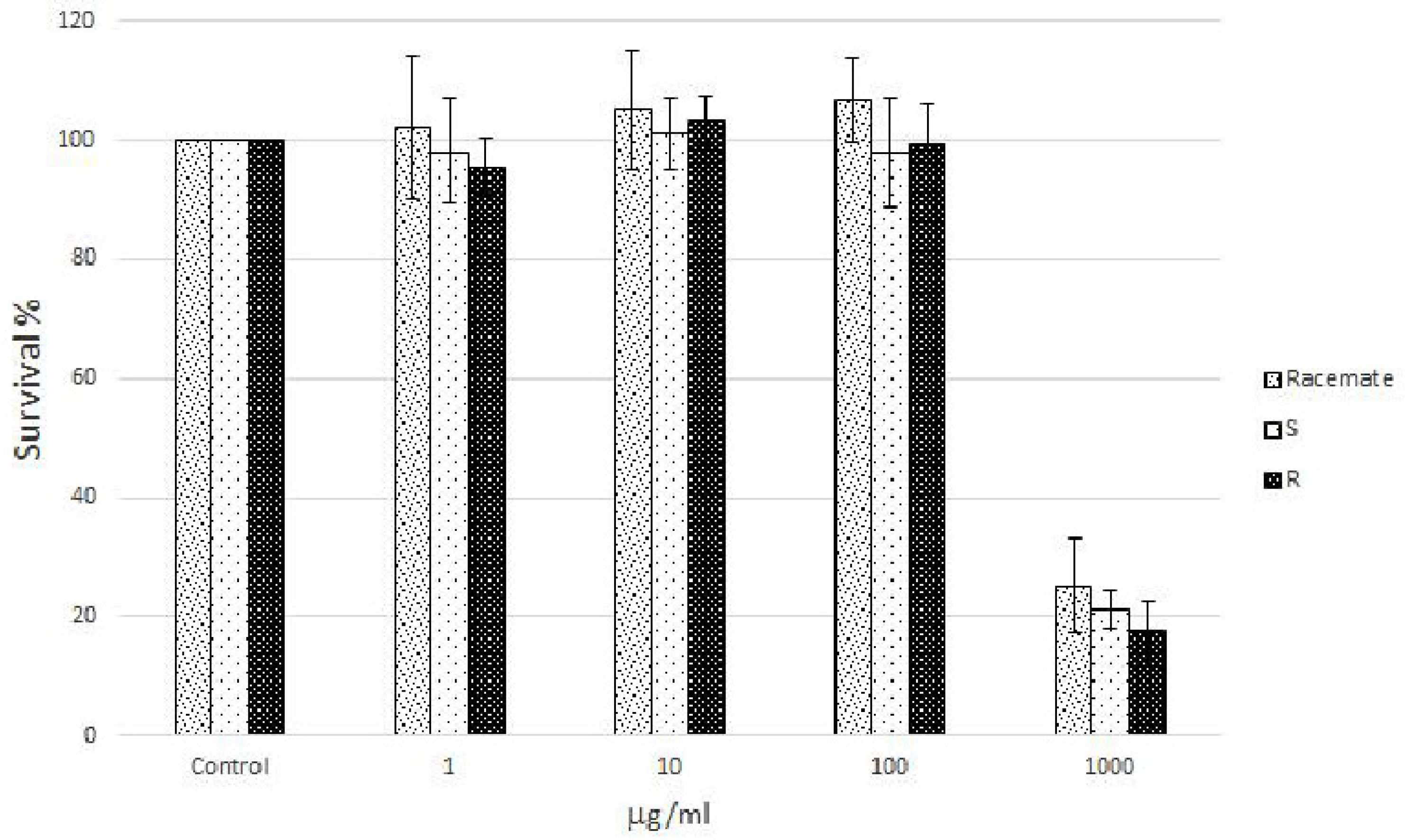 Nutrients 09 00215 g001