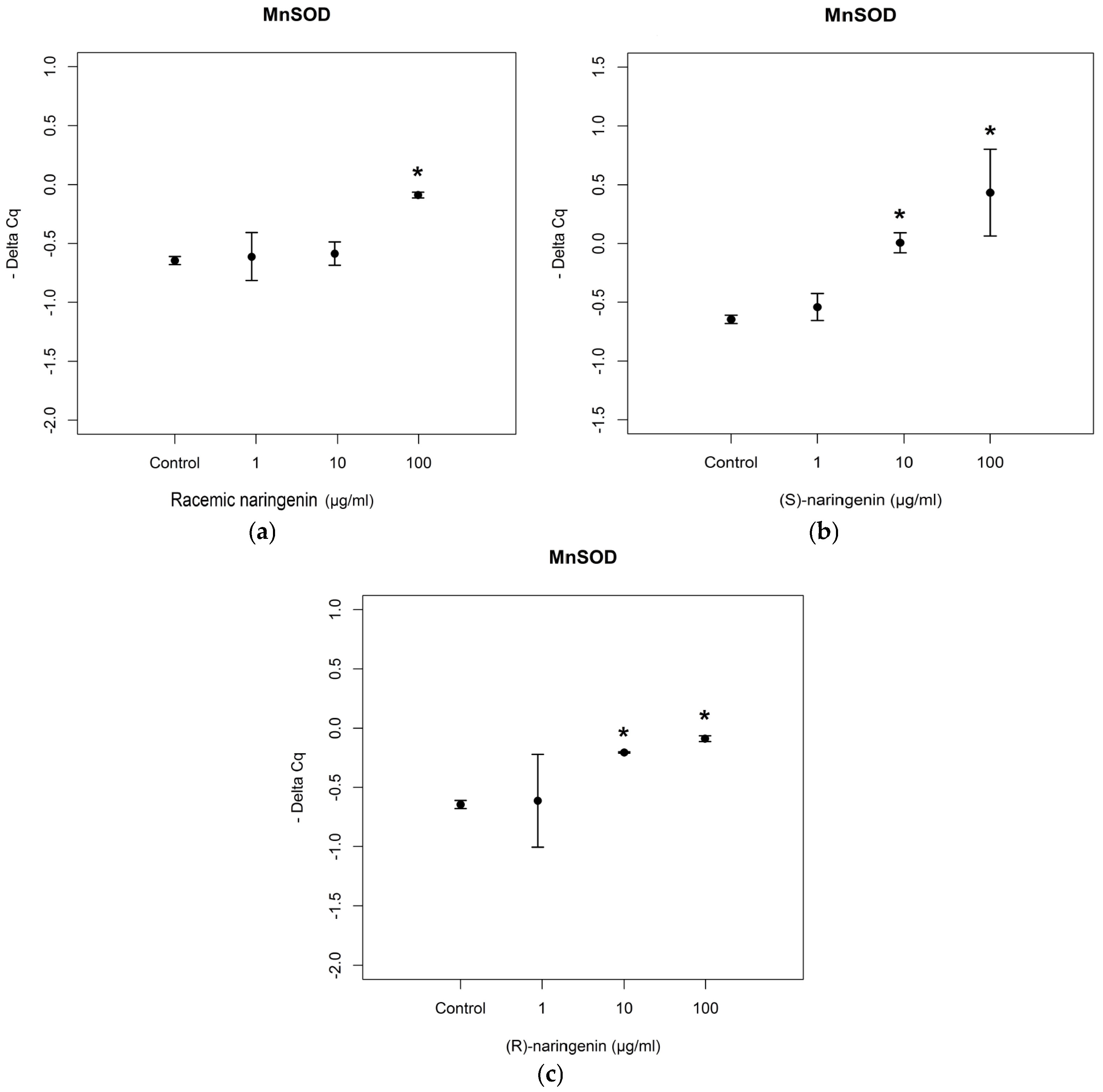 Nutrients 09 00215 g003