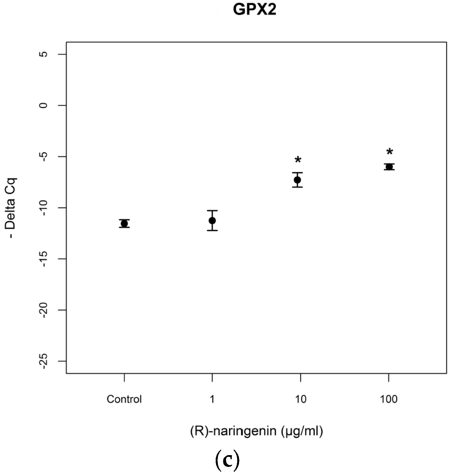 Nutrients 09 00215 g004b