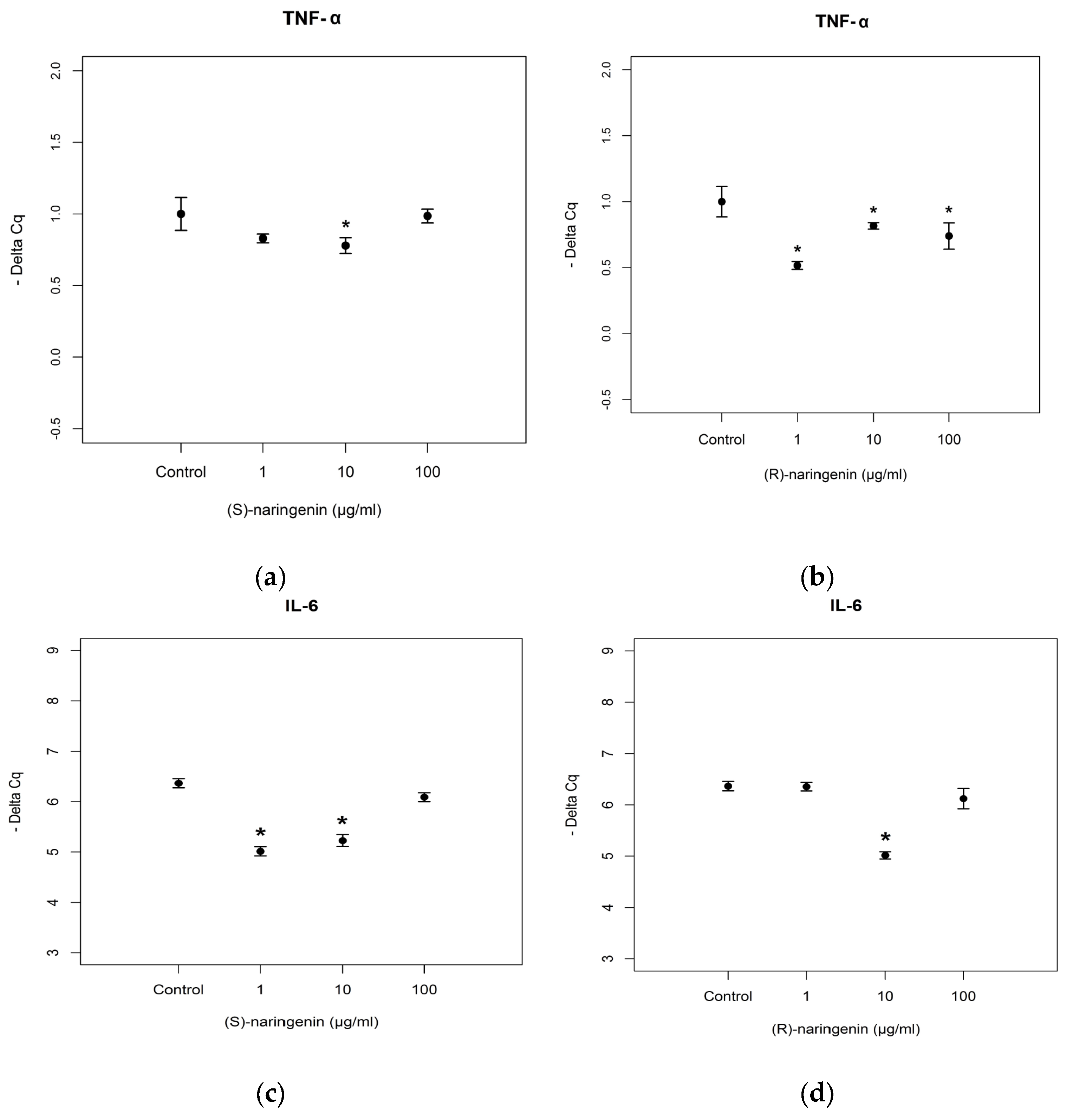 Nutrients 09 00215 g006