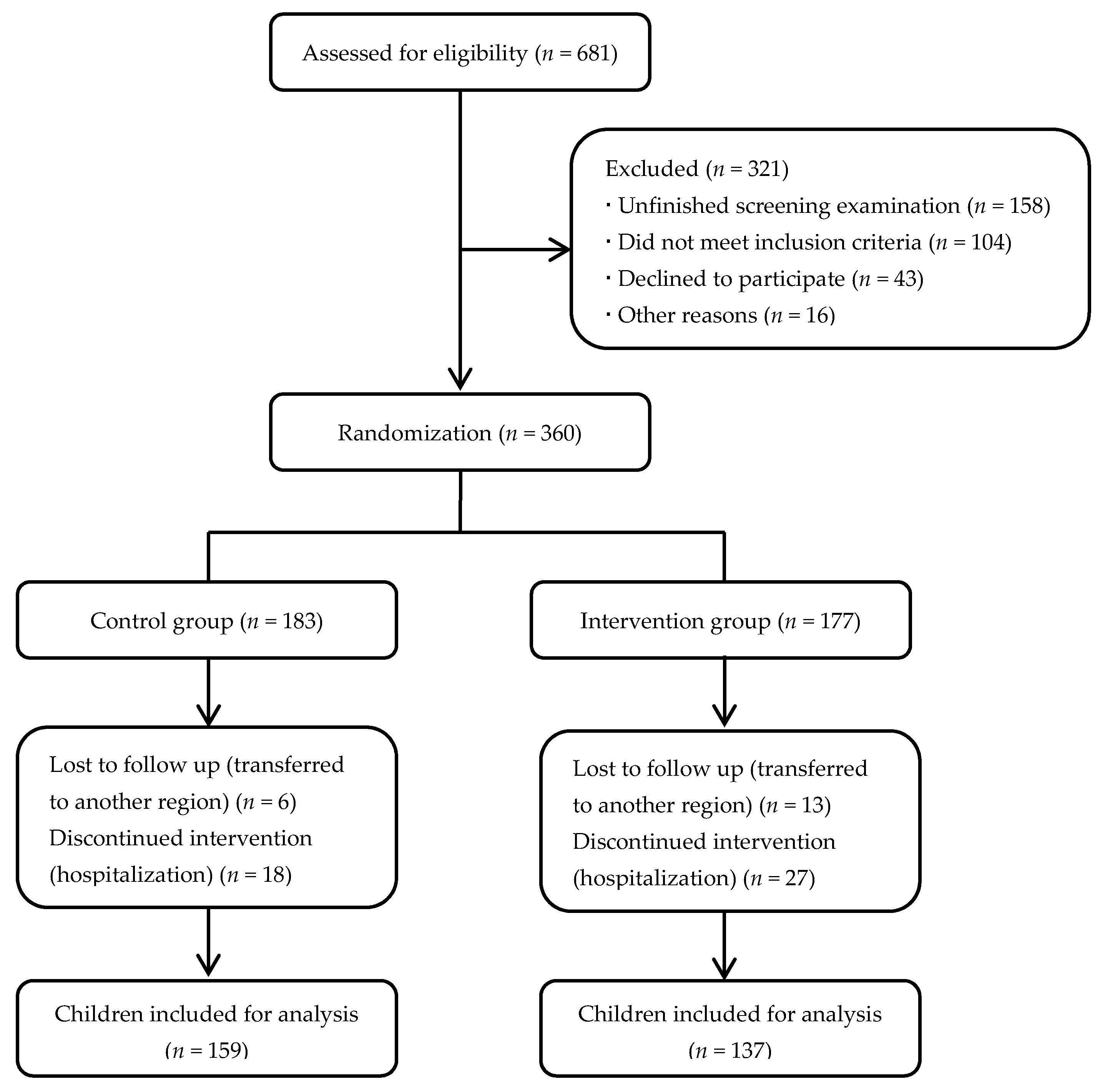 Nutrients 09 00226 g001 550