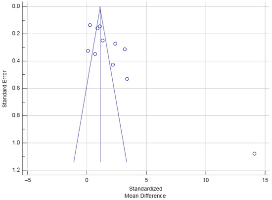 Serum Parathyroid Hormone Responses to Vitamin D