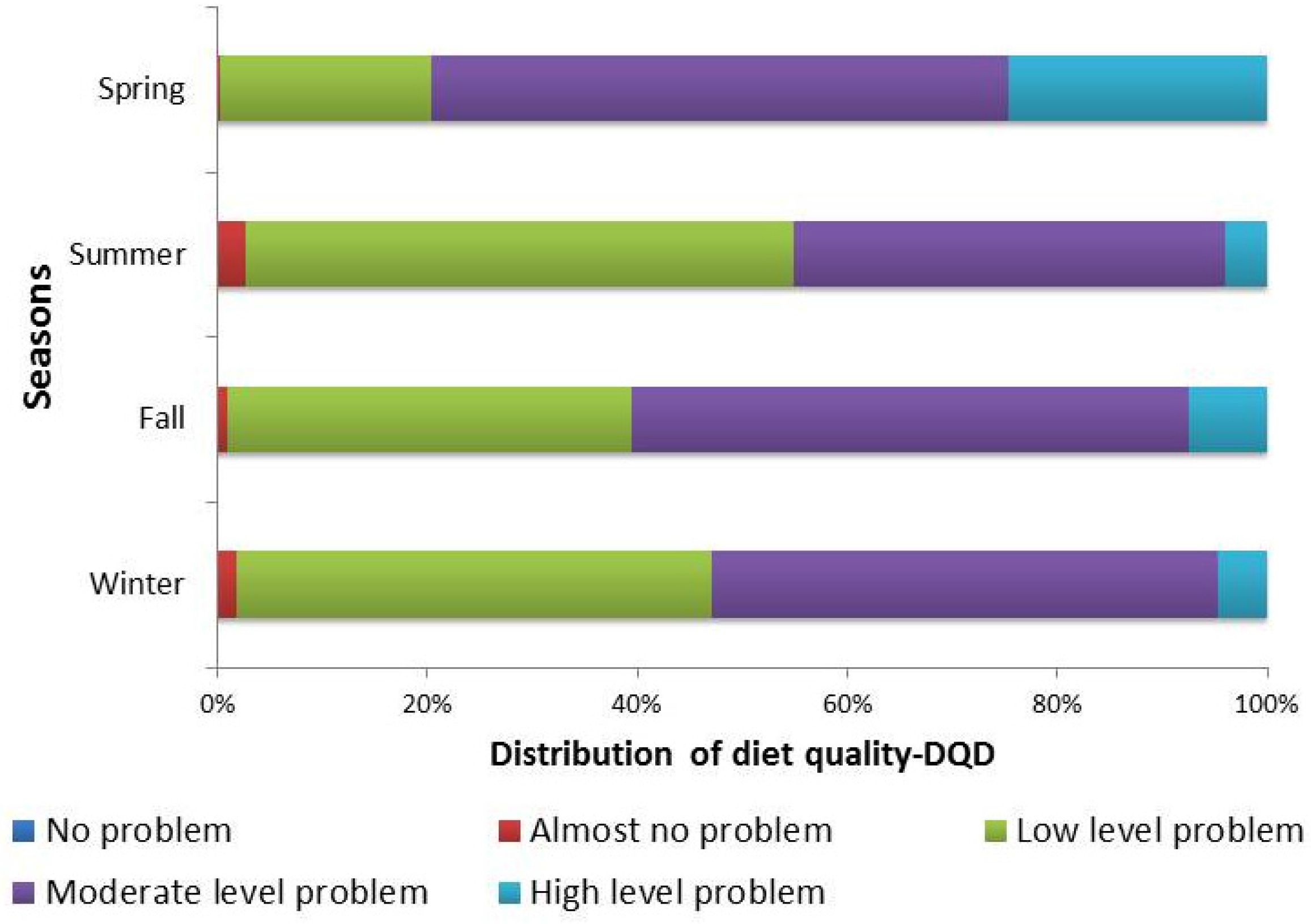 Nutrients 09 00251 g003