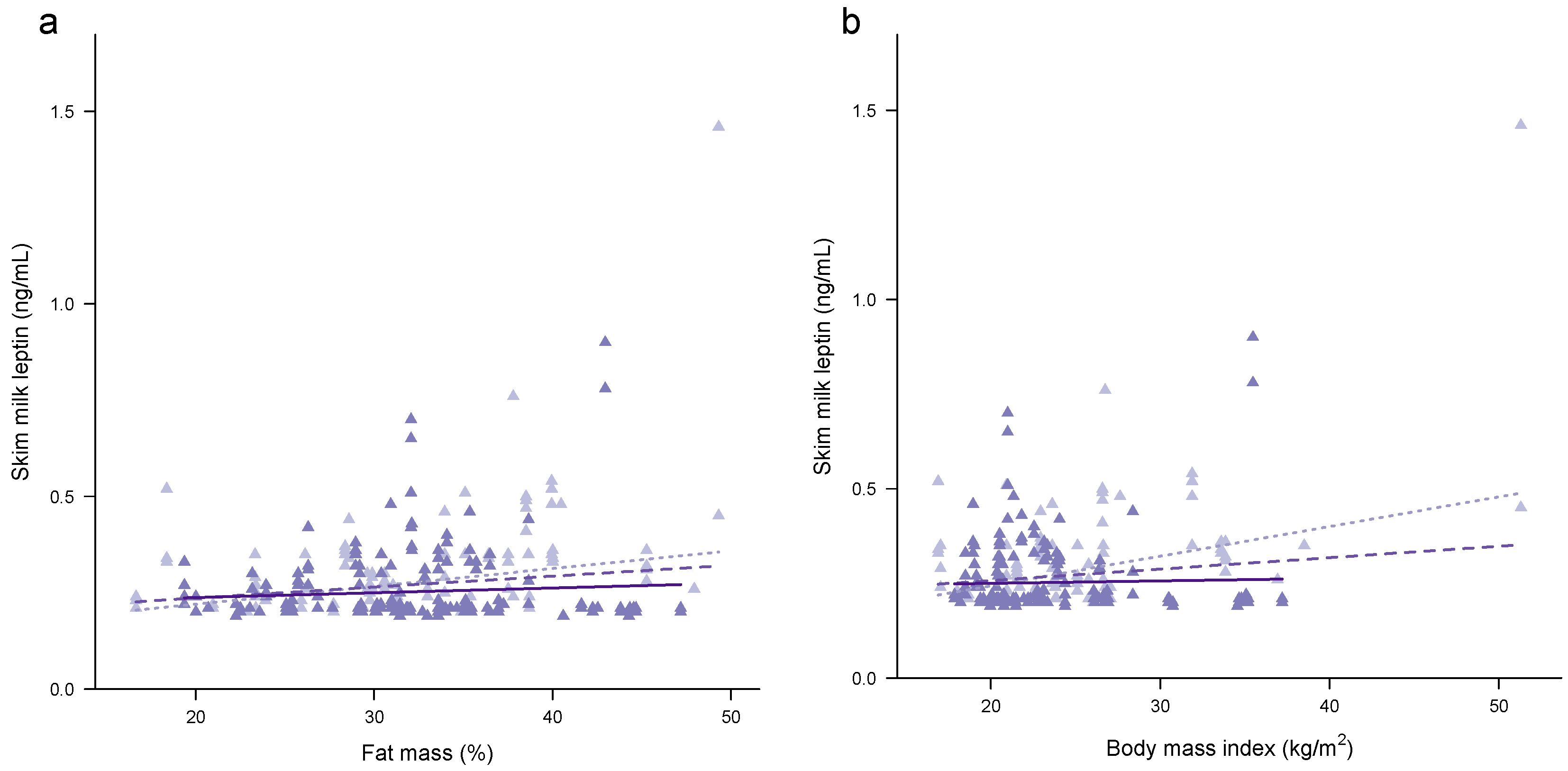 Nutrients 09 00252 g002