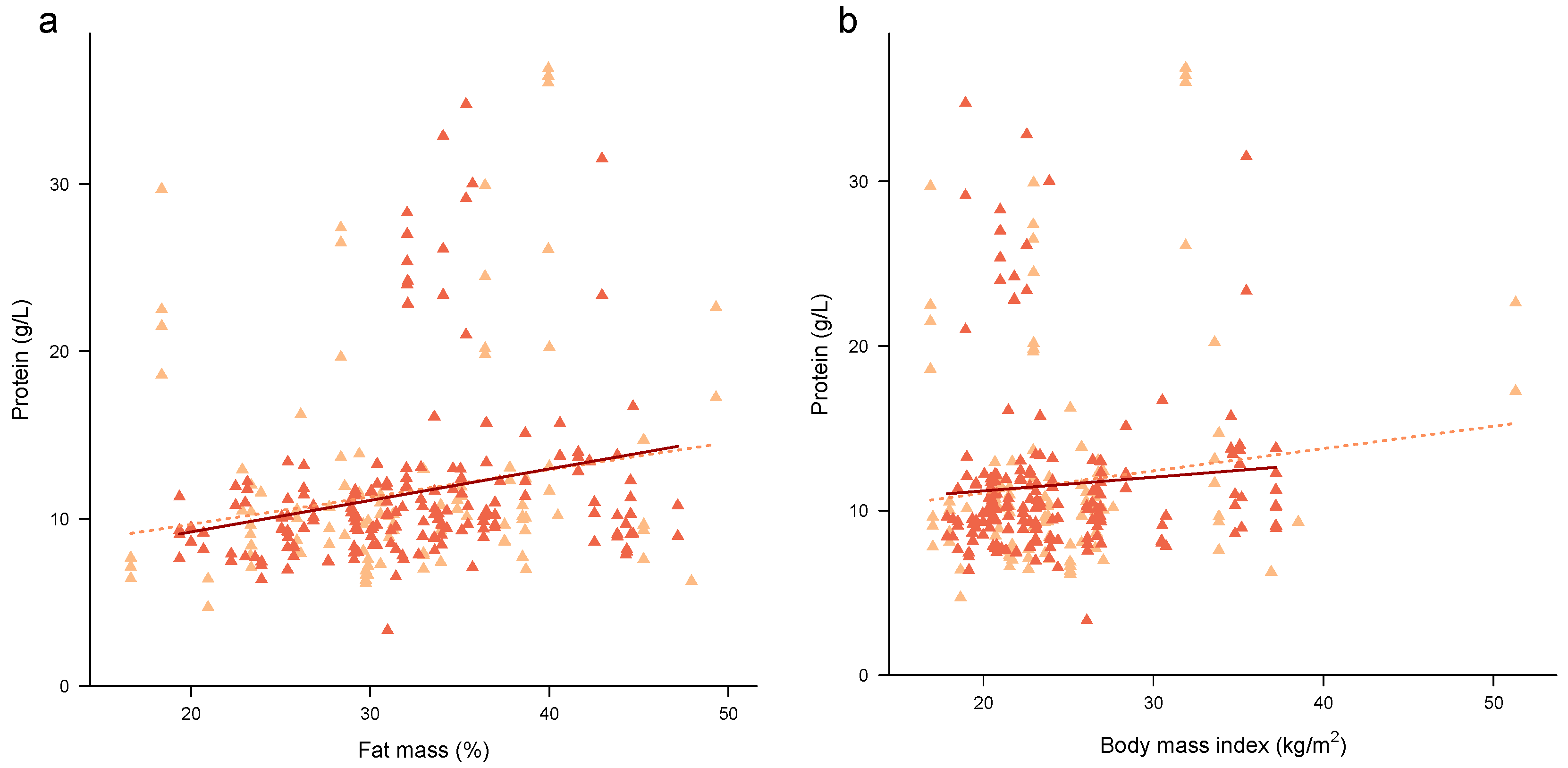 Nutrients 09 00252 g003