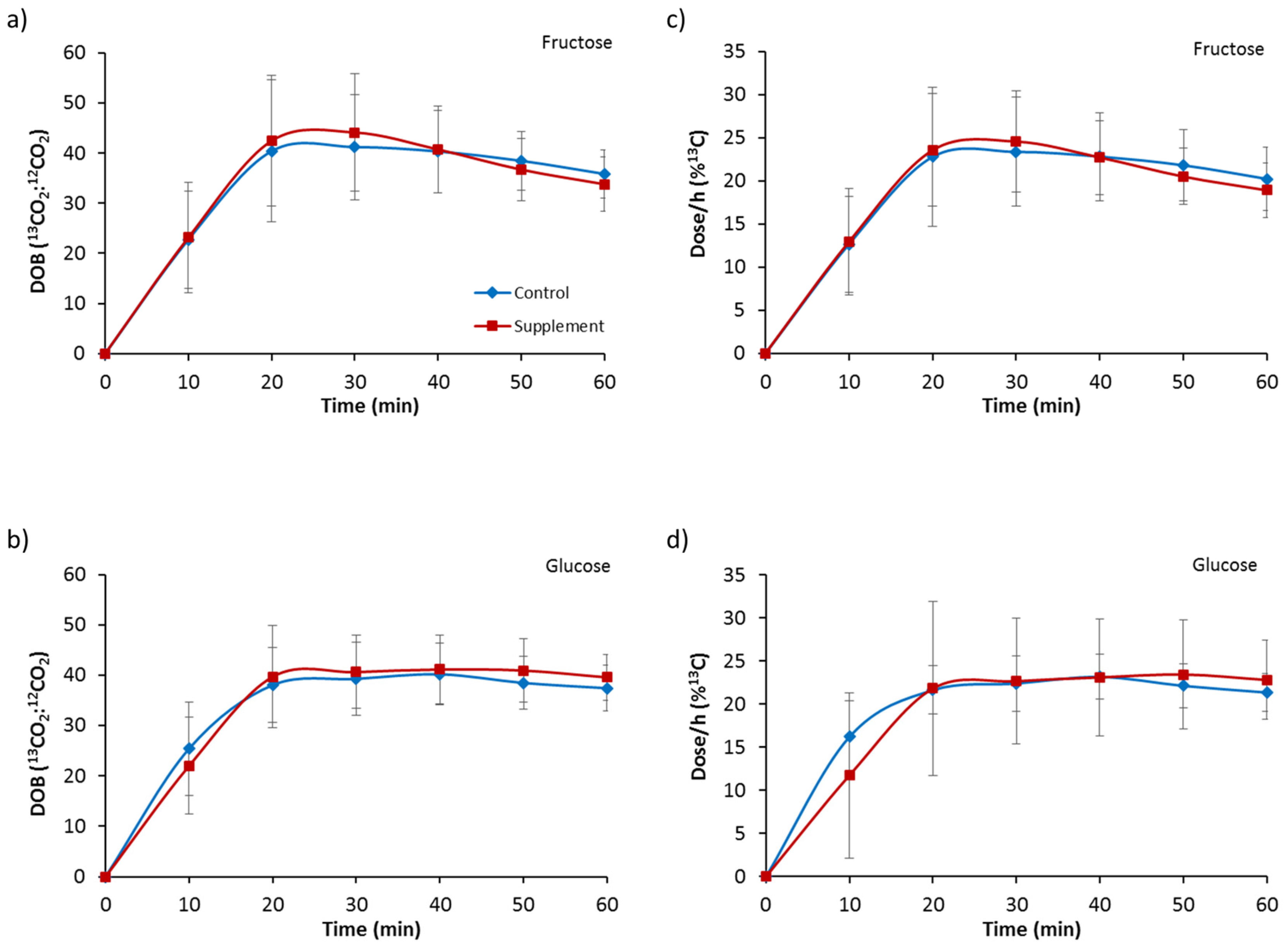 Nutrients 09 00258 g001 550