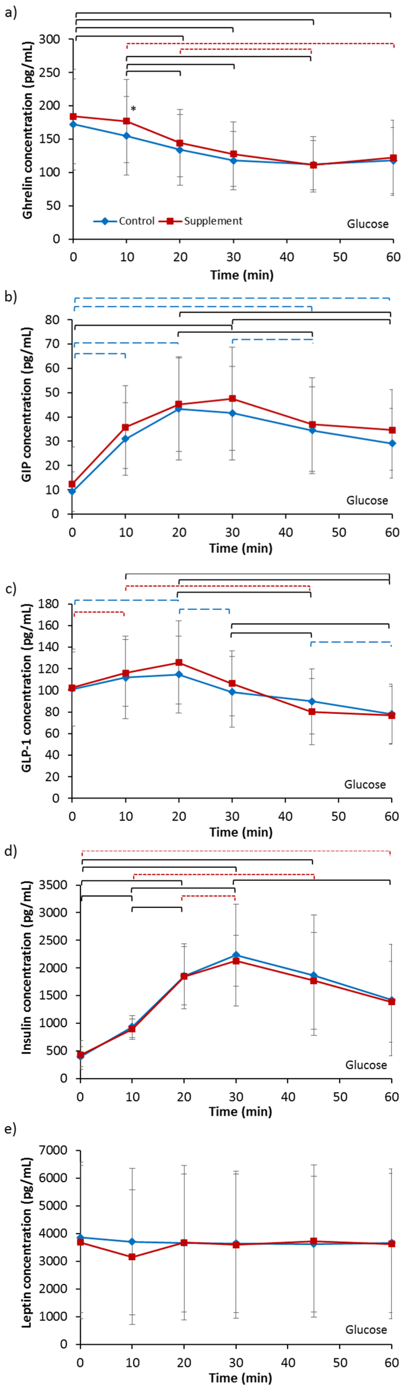 Nutrients 09 00258 g003 550