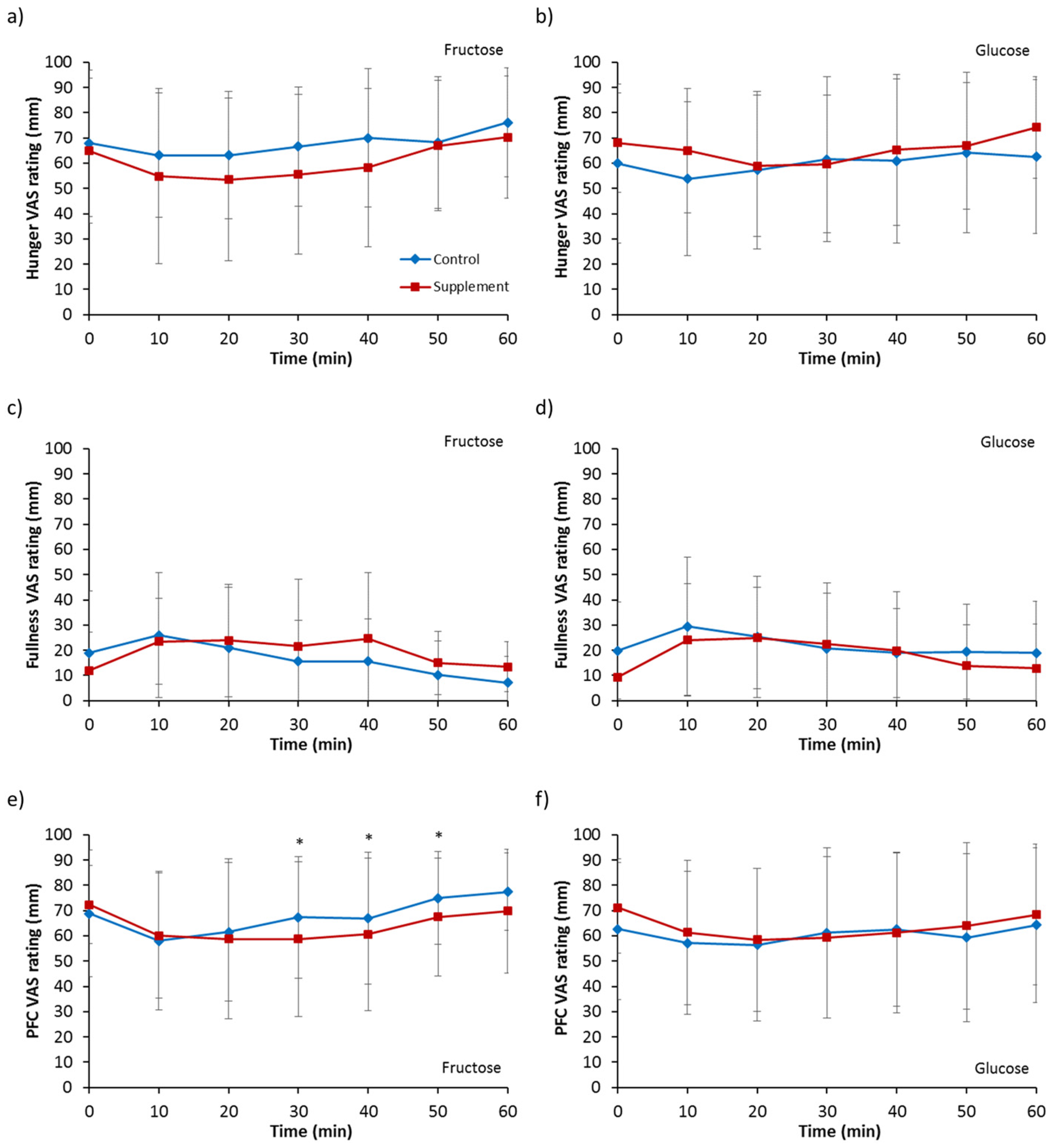 Nutrients 09 00258 g006 550