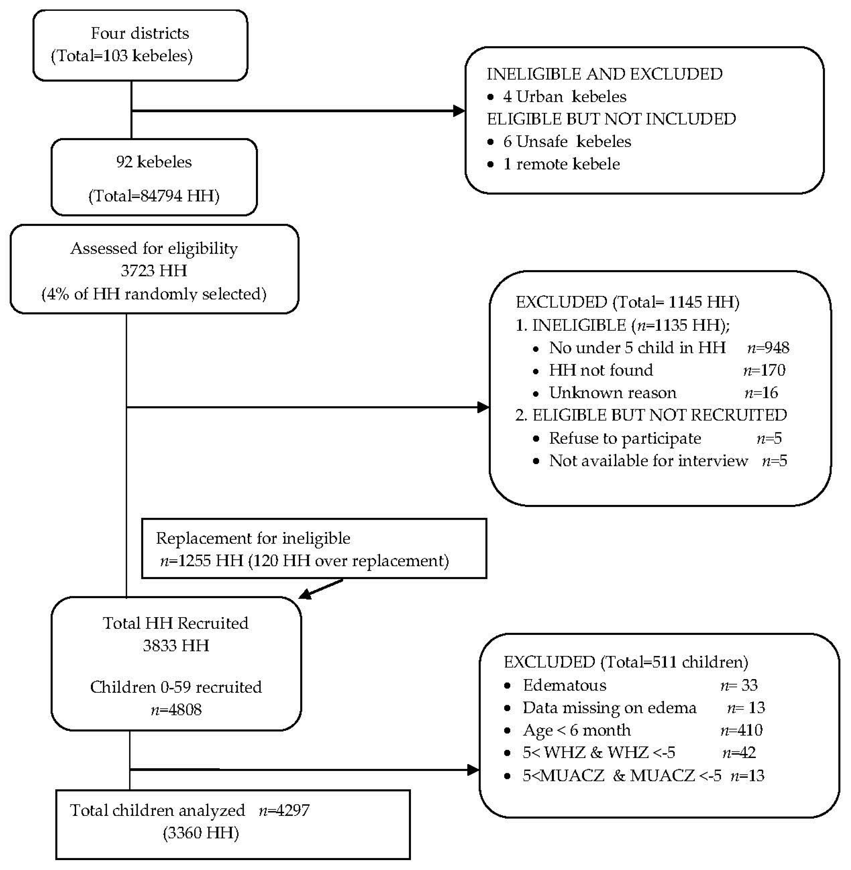 Nutrients 09 00267 g001